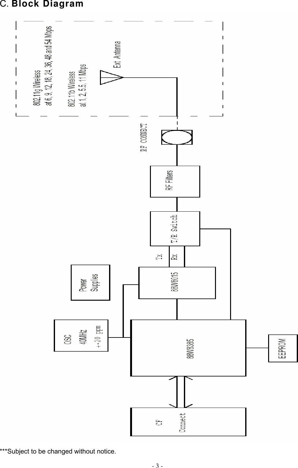  - 3 - C. Block Diagram  ***Subject to be changed without notice. 