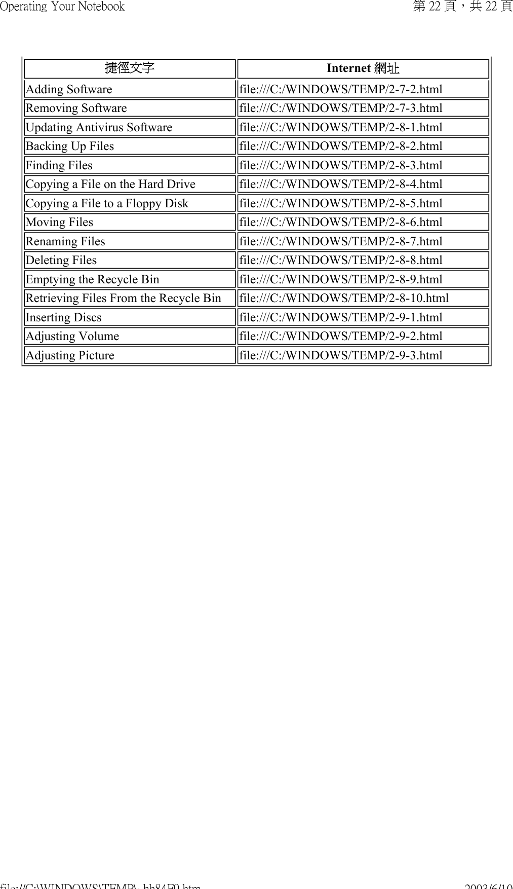 Adding Software file:///C:/WINDOWS/TEMP/2-7-2.htmlRemoving Software file:///C:/WINDOWS/TEMP/2-7-3.htmlUpdating Antivirus Software file:///C:/WINDOWS/TEMP/2-8-1.htmlBacking Up Files file:///C:/WINDOWS/TEMP/2-8-2.htmlFinding Files file:///C:/WINDOWS/TEMP/2-8-3.htmlCopying a File on the Hard Drive file:///C:/WINDOWS/TEMP/2-8-4.htmlCopying a File to a Floppy Disk file:///C:/WINDOWS/TEMP/2-8-5.htmlMoving Files file:///C:/WINDOWS/TEMP/2-8-6.htmlRenaming Files  file:///C:/WINDOWS/TEMP/2-8-7.htmlDeleting Files file:///C:/WINDOWS/TEMP/2-8-8.htmlEmptying the Recycle Bin file:///C:/WINDOWS/TEMP/2-8-9.htmlRetrieving Files From the Recycle Bin  file:///C:/WINDOWS/TEMP/2-8-10.htmlInserting Discs file:///C:/WINDOWS/TEMP/2-9-1.htmlAdjusting Volume file:///C:/WINDOWS/TEMP/2-9-2.htmlAdjusting Picture file:///C:/WINDOWS/TEMP/2-9-3.html捷徑文字 Internet 網址第 22 頁，共 22 頁Operating Your Notebook2003/6/10file://C:\WINDOWS\TEMP\~hh84F9.htm