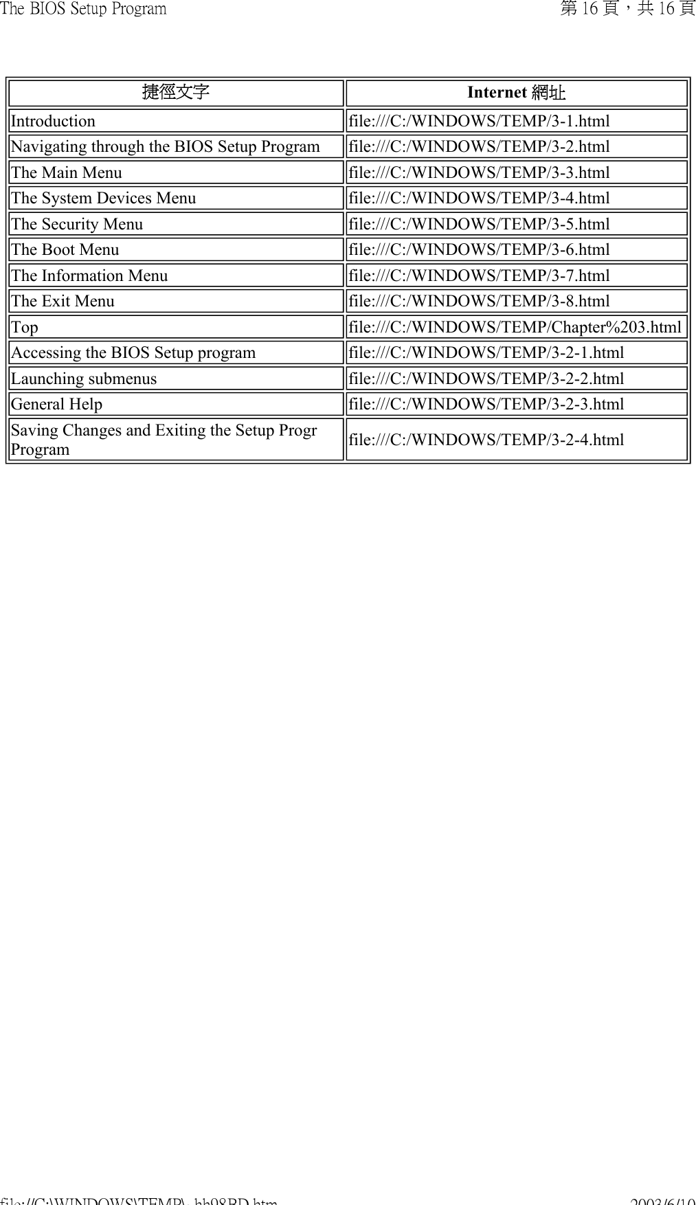 Introduction file:///C:/WINDOWS/TEMP/3-1.htmlNavigating through the BIOS Setup Program file:///C:/WINDOWS/TEMP/3-2.htmlThe Main Menu file:///C:/WINDOWS/TEMP/3-3.htmlThe System Devices Menu file:///C:/WINDOWS/TEMP/3-4.htmlThe Security Menu file:///C:/WINDOWS/TEMP/3-5.htmlThe Boot Menu file:///C:/WINDOWS/TEMP/3-6.htmlThe Information Menu file:///C:/WINDOWS/TEMP/3-7.htmlThe Exit Menu file:///C:/WINDOWS/TEMP/3-8.htmlTop file:///C:/WINDOWS/TEMP/Chapter%203.htmlAccessing the BIOS Setup program file:///C:/WINDOWS/TEMP/3-2-1.htmlLaunching submenus file:///C:/WINDOWS/TEMP/3-2-2.htmlGeneral Help file:///C:/WINDOWS/TEMP/3-2-3.htmlSaving Changes and Exiting the Setup ProgrProgram file:///C:/WINDOWS/TEMP/3-2-4.html捷徑文字 Internet 網址第 16 頁，共 16 頁The BIOS Setup Program2003/6/10file://C:\WINDOWS\TEMP\~hh98BD.htm