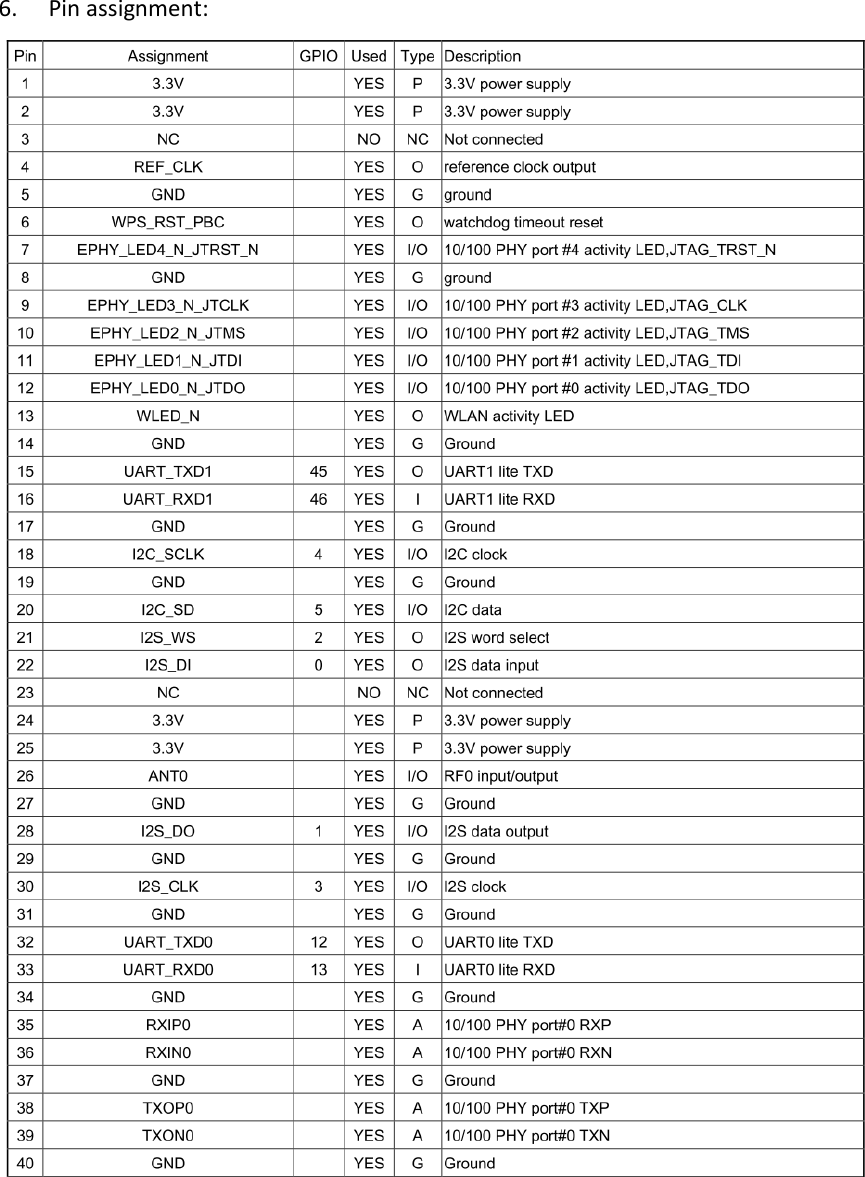 6. Pin assignment:     