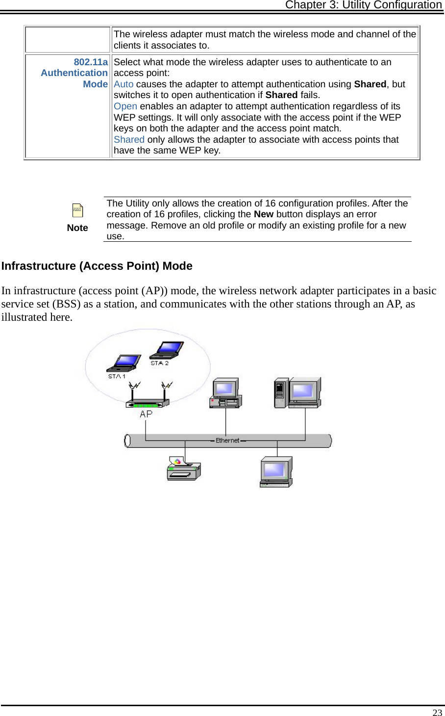 Chapter 3: Utility Configuration   23The wireless adapter must match the wireless mode and channel of the clients it associates to. 802.11a Authentication Mode Select what mode the wireless adapter uses to authenticate to an access point:   Auto causes the adapter to attempt authentication using Shared, but switches it to open authentication if Shared fails.   Open enables an adapter to attempt authentication regardless of its WEP settings. It will only associate with the access point if the WEP keys on both the adapter and the access point match.   Shared only allows the adapter to associate with access points that have the same WEP key.     Note The Utility only allows the creation of 16 configuration profiles. After the creation of 16 profiles, clicking the New button displays an error message. Remove an old profile or modify an existing profile for a new use. Infrastructure (Access Point) Mode In infrastructure (access point (AP)) mode, the wireless network adapter participates in a basic service set (BSS) as a station, and communicates with the other stations through an AP, as illustrated here.  