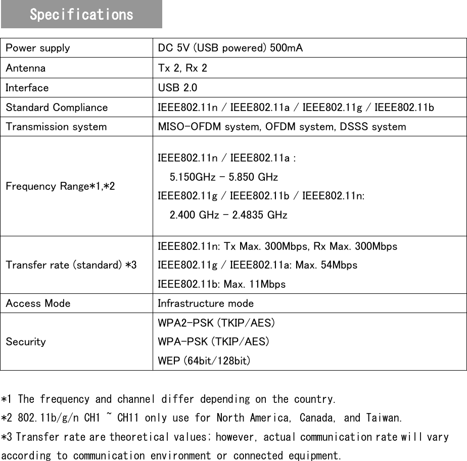   Power supply DC 5V (USB powered) 500mA Antenna Tx 2, Rx 2 Interface USB 2.0 Standard Compliance IEEE802.11n / IEEE802.11a / IEEE802.11g / IEEE802.11b Transmission system MISO-OFDM system, OFDM system, DSSS system Frequency Range*1,*2 IEEE802.11n / IEEE802.11a : 5.150GHz - 5.850 GHz IEEE802.11g / IEEE802.11b / IEEE802.11n: 2.400 GHz - 2.4835 GHz Transfer rate (standard) *3 IEEE802.11n: Tx Max. 300Mbps, Rx Max. 300Mbps IEEE802.11g / IEEE802.11a: Max. 54Mbps IEEE802.11b: Max. 11Mbps Access Mode Infrastructure mode Security WPA2-PSK (TKIP/AES) WPA-PSK (TKIP/AES) WEP (64bit/128bit)  *1 The frequency and channel differ depending on the country. *2 802.11b/g/n CH1 ~ CH11 only use for North America, Canada, and Taiwan. *3 Transfer rate are theoretical values; however, actual communication rate will vary according to communication environment or connected equipment. Specifications 