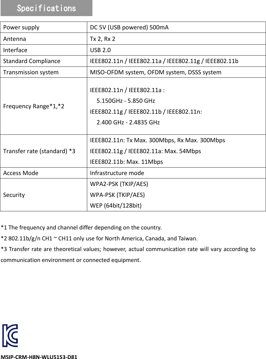   Power supply DC 5V (USB powered) 500mA Antenna Tx 2, Rx 2 Interface USB 2.0 Standard Compliance IEEE802.11n / IEEE802.11a / IEEE802.11g / IEEE802.11b Transmission system MISO-OFDM system, OFDM system, DSSS system Frequency Range*1,*2 IEEE802.11n / IEEE802.11a : 5.150GHz - 5.850 GHz IEEE802.11g / IEEE802.11b / IEEE802.11n: 2.400 GHz - 2.4835 GHz Transfer rate (standard) *3 IEEE802.11n: Tx Max. 300Mbps, Rx Max. 300Mbps IEEE802.11g / IEEE802.11a: Max. 54Mbps IEEE802.11b: Max. 11Mbps Access Mode Infrastructure mode Security WPA2-PSK (TKIP/AES) WPA-PSK (TKIP/AES) WEP (64bit/128bit)  *1 The frequency and channel differ depending on the country. *2 802.11b/g/n CH1 ~ CH11 only use for North America, Canada, and Taiwan. *3 Transfer rate are theoretical values; however, actual communication rate will vary according to communication environment or connected equipment.       MSIP-CRM-H8N-WLU5153-D81   Specifications 