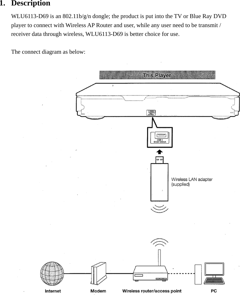 1. Description WLU6113-D69 is an 802.11b/g/n dongle; the product is put into the TV or Blue Ray DVD player to connect with Wireless AP Router and user, while any user need to be transmit / receiver data through wireless, WLU6113-D69 is better choice for use.    The connect diagram as below:  