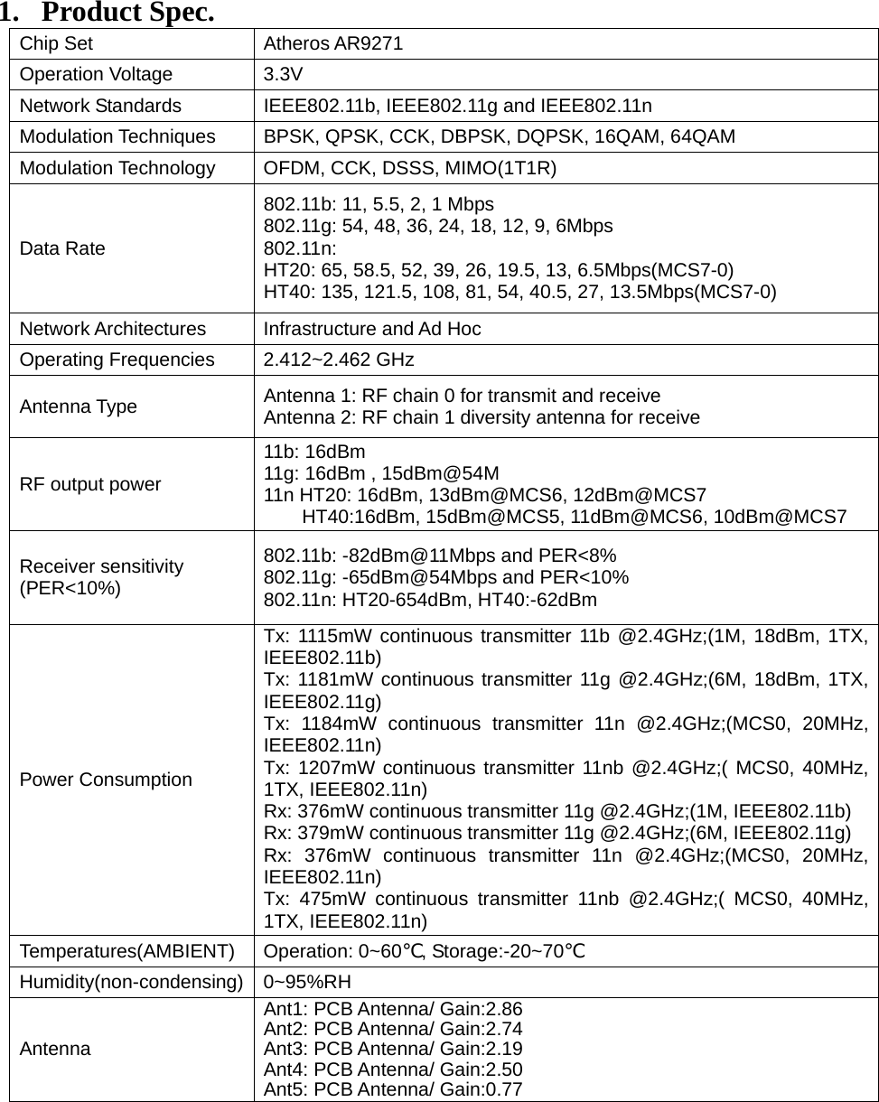 1. Product Spec. Chip Set  Atheros AR9271 Operation Voltage  3.3V Network Standards  IEEE802.11b, IEEE802.11g and IEEE802.11n Modulation Techniques  BPSK, QPSK, CCK, DBPSK, DQPSK, 16QAM, 64QAM Modulation Technology  OFDM, CCK, DSSS, MIMO(1T1R) Data Rate 802.11b: 11, 5.5, 2, 1 Mbps 802.11g: 54, 48, 36, 24, 18, 12, 9, 6Mbps 802.11n: HT20: 65, 58.5, 52, 39, 26, 19.5, 13, 6.5Mbps(MCS7-0) HT40: 135, 121.5, 108, 81, 54, 40.5, 27, 13.5Mbps(MCS7-0) Network Architectures  Infrastructure and Ad Hoc Operating Frequencies  2.412~2.462 GHz Antenna Type  Antenna 1: RF chain 0 for transmit and receive Antenna 2: RF chain 1 diversity antenna for receive RF output power 11b: 16dBm 11g: 16dBm , 15dBm@54M 11n HT20: 16dBm, 13dBm@MCS6, 12dBm@MCS7     HT40:16dBm, 15dBm@MCS5, 11dBm@MCS6, 10dBm@MCS7 Receiver sensitivity (PER&lt;10%) 802.11b: -82dBm@11Mbps and PER&lt;8% 802.11g: -65dBm@54Mbps and PER&lt;10% 802.11n: HT20-654dBm, HT40:-62dBm Power Consumption Tx: 1115mW continuous transmitter 11b @2.4GHz;(1M, 18dBm, 1TX, IEEE802.11b) Tx: 1181mW continuous transmitter 11g @2.4GHz;(6M, 18dBm, 1TX, IEEE802.11g) Tx: 1184mW continuous transmitter 11n @2.4GHz;(MCS0, 20MHz, IEEE802.11n) Tx: 1207mW continuous transmitter 11nb @2.4GHz;( MCS0, 40MHz, 1TX, IEEE802.11n) Rx: 376mW continuous transmitter 11g @2.4GHz;(1M, IEEE802.11b) Rx: 379mW continuous transmitter 11g @2.4GHz;(6M, IEEE802.11g) Rx: 376mW continuous transmitter 11n @2.4GHz;(MCS0, 20MHz, IEEE802.11n) Tx: 475mW continuous transmitter 11nb @2.4GHz;( MCS0, 40MHz, 1TX, IEEE802.11n) Temperatures(AMBIENT) Operation: 0~60℃, Storage:-20~70℃ Humidity(non-condensing) 0~95%RH Antenna Ant1: PCB Antenna/ Gain:2.86 Ant2: PCB Antenna/ Gain:2.74 Ant3: PCB Antenna/ Gain:2.19 Ant4: PCB Antenna/ Gain:2.50 Ant5: PCB Antenna/ Gain:0.77  