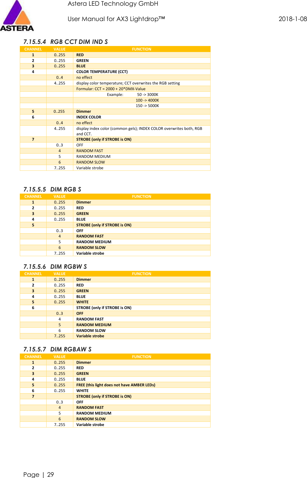 Astera LED Technology GmbH                     User Manual for AX3 Lightdrop™                                             2018-1-08   Page | 29  7.15.5.4 RGB CCT DIM IND S CHANNEL VALUE FUNCTION 1 0..255 RED  2 0..255 GREEN  3 0..255 BLUE  4   COLOR TEMPERATURE (CCT)   0..4 no effect   4..255 display color temperature; CCT overwrites the RGB setting     Formular: CCT = 2000 + 20*DMX-Value                                    Example:              50 -&gt; 3000K                                                                 100 -&gt; 4000K                                                                 150 -&gt; 5000K 5 0..255  Dimmer  6   INDEX COLOR   0..4 no effect    4..255  display index color (common gels); INDEX COLOR overwrites both, RGB and CCT. 7   STROBE (only if STROBE is ON)   0..3 OFF   4 RANDOM FAST   5 RANDOM MEDIUM   6 RANDOM SLOW   7..255 Variable strobe  7.15.5.5 DIM RGB S CHANNEL VALUE FUNCTION 1 0..255 Dimmer 2 0..255 RED 3 0..255 GREEN 4 0..255 BLUE 5   STROBE (only if STROBE is ON)   0..3 OFF   4 RANDOM FAST   5 RANDOM MEDIUM   6 RANDOM SLOW   7..255 Variable strobe 7.15.5.6 DIM RGBW S CHANNEL VALUE FUNCTION 1 0..255 Dimmer 2 0..255 RED 3 0..255 GREEN 4 0..255 BLUE 5 0..255 WHITE 6   STROBE (only if STROBE is ON)   0..3 OFF   4 RANDOM FAST   5 RANDOM MEDIUM   6 RANDOM SLOW   7..255 Variable strobe 7.15.5.7 DIM RGBAW S CHANNEL VALUE FUNCTION 1 0..255 Dimmer 2 0..255 RED 3 0..255 GREEN 4 0..255 BLUE 5 0..255 FREE (this light does not have AMBER LEDs) 6 0..255 WHITE 7   STROBE (only if STROBE is ON)   0..3 OFF   4 RANDOM FAST   5 RANDOM MEDIUM   6 RANDOM SLOW   7..255 Variable strobe   