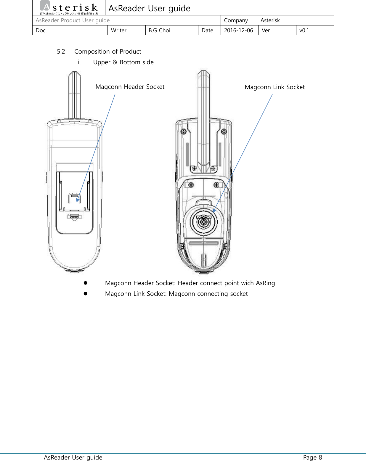  AsReader User guide    Page 8  AsReader User guide AsReader Product User guide Company Asterisk Doc.  Writer B.G Choi Date 2016-12-06 Ver. v0.1  5.2 Composition of Product i. Upper &amp; Bottom side                          Magconn Header Socket: Header connect point wich AsRing  Magconn Link Socket: Magconn connecting socket    Magconn Header Socket Magconn Link Socket 