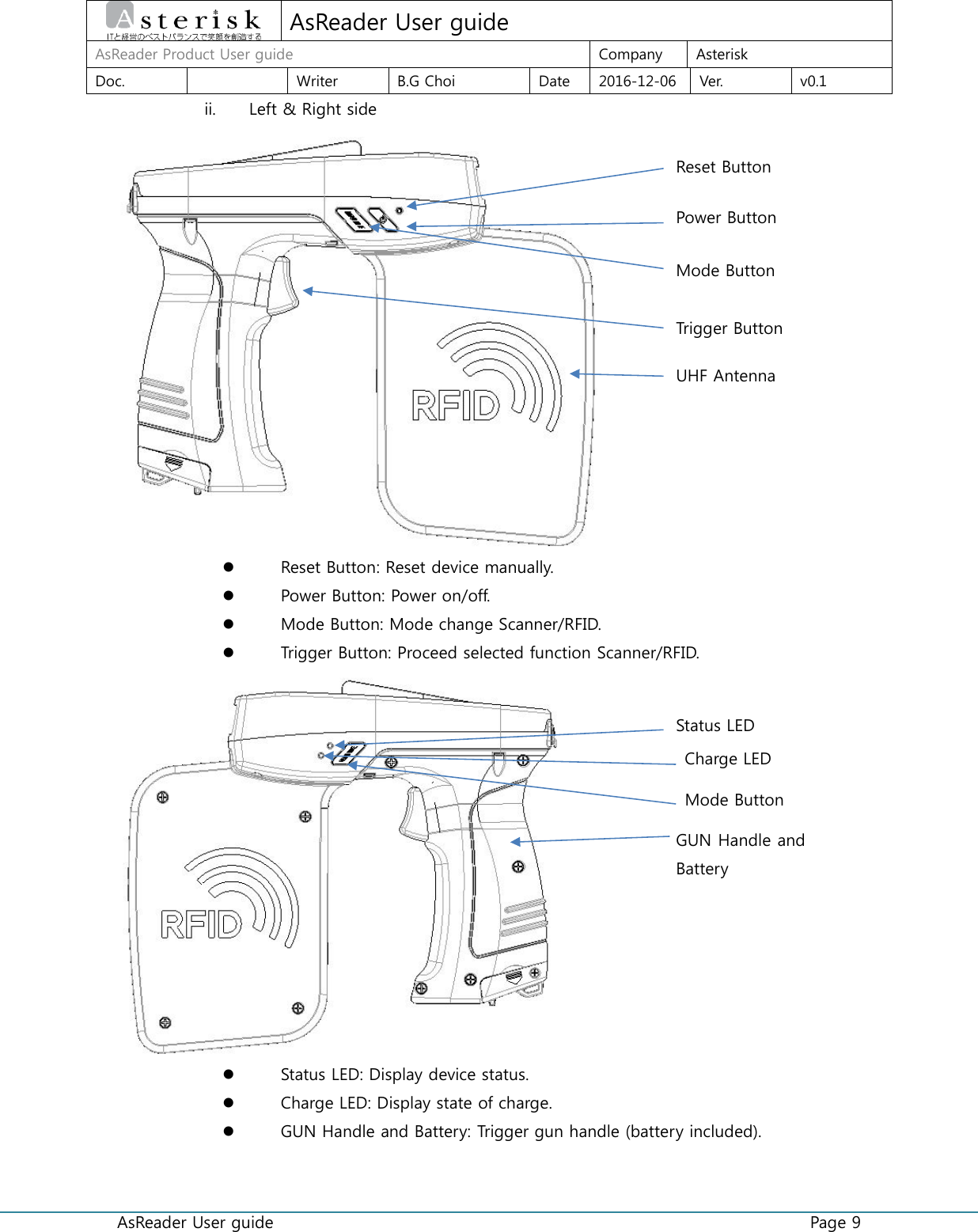  AsReader User guide    Page 9  AsReader User guide AsReader Product User guide Company Asterisk Doc.  Writer B.G Choi Date 2016-12-06 Ver. v0.1 ii. Left &amp; Right side   Reset Button: Reset device manually.  Power Button: Power on/off.  Mode Button: Mode change Scanner/RFID.  Trigger Button: Proceed selected function Scanner/RFID.   Status LED: Display device status.  Charge LED: Display state of charge.  GUN Handle and Battery: Trigger gun handle (battery included).  UHF Antenna Reset Button Power Button Mode Button Trigger Button Status LED Charge LED Mode Button GUN Handle and Battery 