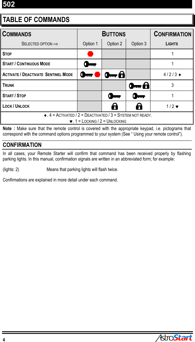 Page 6 of 12 - Astrostart Astrostart-502-Users-Manual 193-127-300-01 _Usager 502_