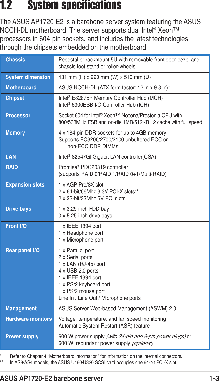 Asus Motherboard Beep Codes 1 Long 3 Short