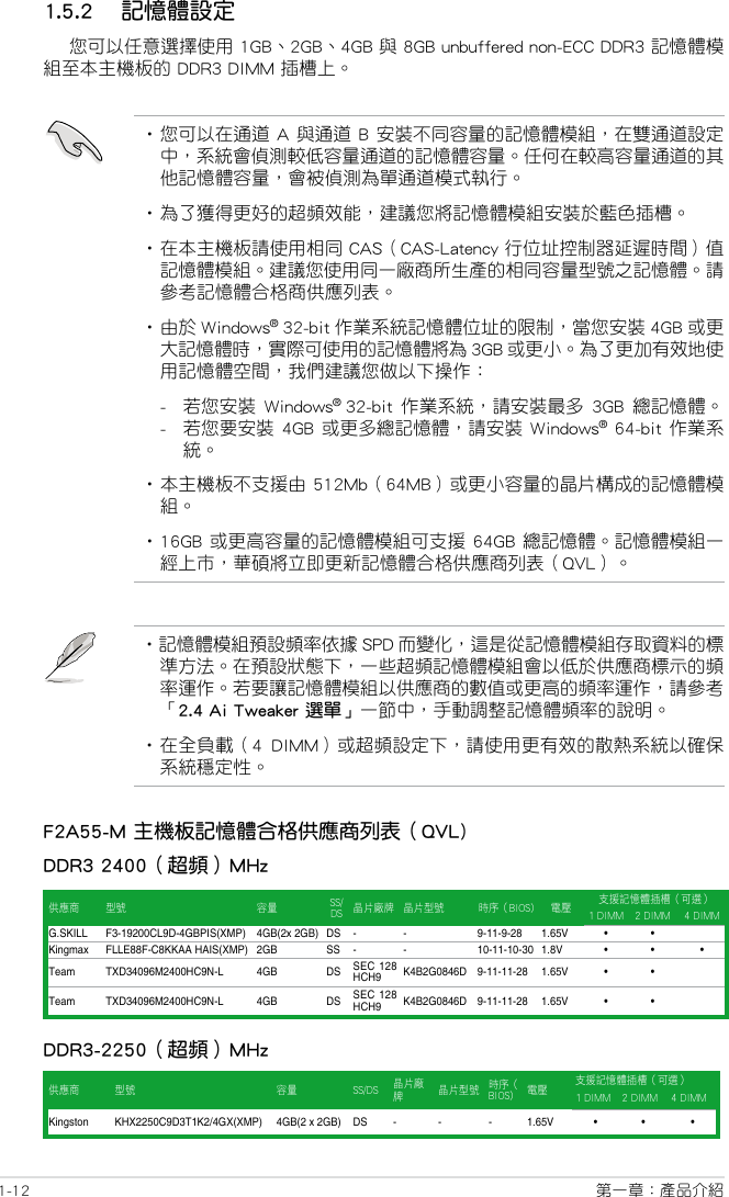 Asus F2a55 M Csm T74 Users Manual