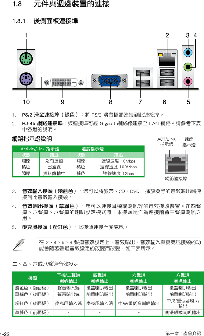 Asus F2a55 M Lk Plus T7617 Users Manual