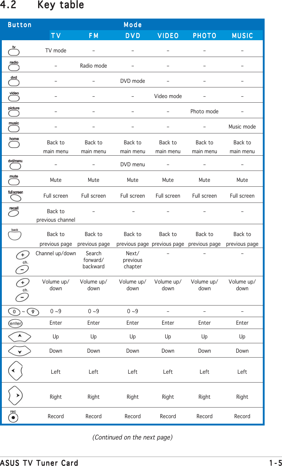 Page 5 of 10 - Asus Asus-My-Cinema-P7131-Users-Manual- +asus_tv_tuner.P65  Asus-my-cinema-p7131-users-manual