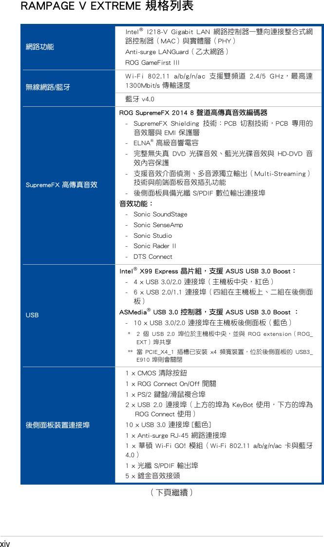 Asus Rampage V Extreme T9550 Users Manual