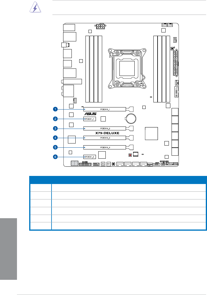 Asus X79 Deluxe J8419 Users Manual