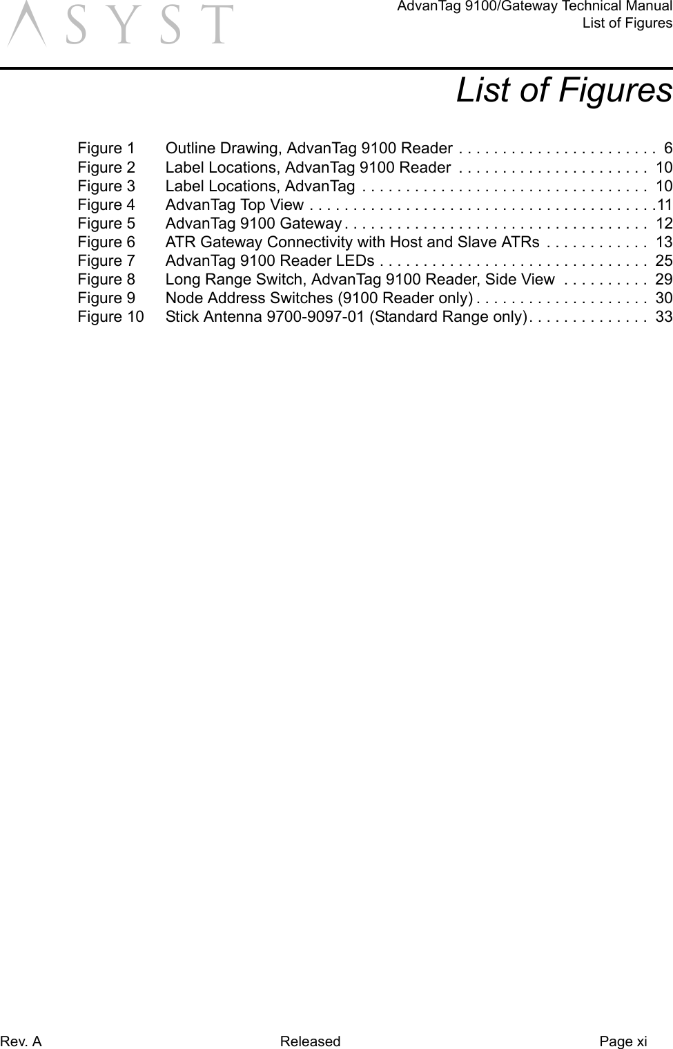 Rev. A Released Page xiAdvanTag 9100/Gateway Technical ManualList of FiguresaList of FiguresFigure 1 Outline Drawing, AdvanTag 9100 Reader . . . . . . . . . . . . . . . . . . . . . . .  6Figure 2 Label Locations, AdvanTag 9100 Reader  . . . . . . . . . . . . . . . . . . . . . .  10Figure 3 Label Locations, AdvanTag  . . . . . . . . . . . . . . . . . . . . . . . . . . . . . . . . .  10Figure 4 AdvanTag Top View . . . . . . . . . . . . . . . . . . . . . . . . . . . . . . . . . . . . . . . .11Figure 5 AdvanTag 9100 Gateway . . . . . . . . . . . . . . . . . . . . . . . . . . . . . . . . . . .  12Figure 6 ATR Gateway Connectivity with Host and Slave ATRs  . . . . . . . . . . . .  13Figure 7 AdvanTag 9100 Reader LEDs . . . . . . . . . . . . . . . . . . . . . . . . . . . . . . .  25Figure 8 Long Range Switch, AdvanTag 9100 Reader, Side View  . . . . . . . . . .  29Figure 9 Node Address Switches (9100 Reader only) . . . . . . . . . . . . . . . . . . . .  30Figure 10 Stick Antenna 9700-9097-01 (Standard Range only). . . . . . . . . . . . . .  33