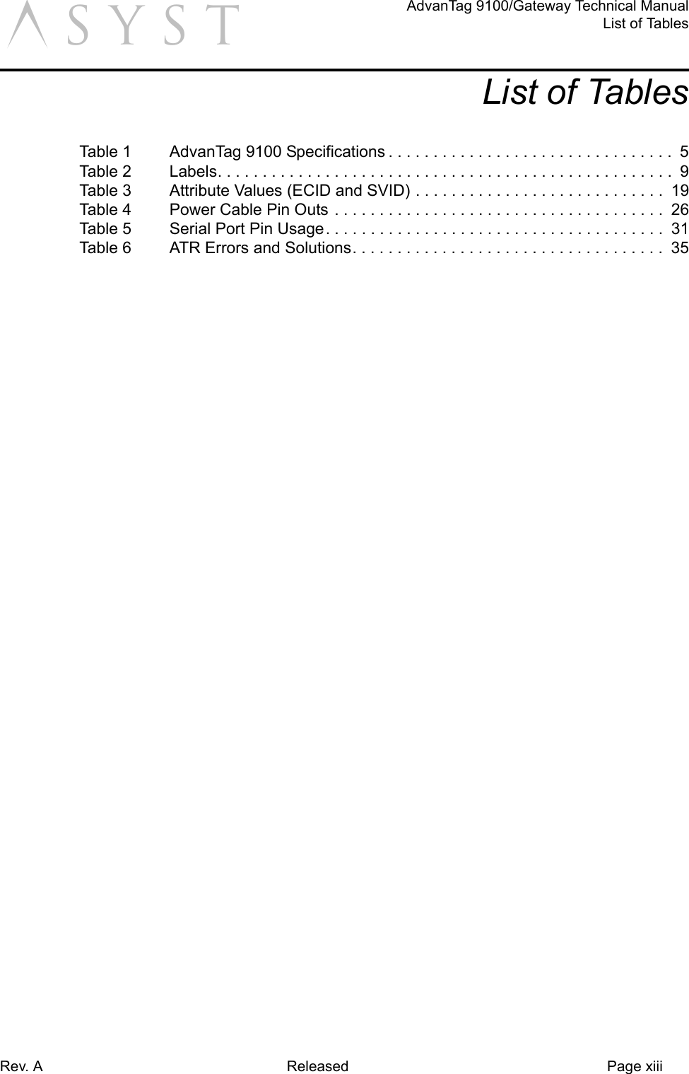 Rev. A Released Page xiiiAdvanTag 9100/Gateway Technical ManualList of TablesaList of TablesTable 1 AdvanTag 9100 Specifications . . . . . . . . . . . . . . . . . . . . . . . . . . . . . . . .  5Table 2 Labels. . . . . . . . . . . . . . . . . . . . . . . . . . . . . . . . . . . . . . . . . . . . . . . . . . .  9Table 3 Attribute Values (ECID and SVID) . . . . . . . . . . . . . . . . . . . . . . . . . . . .  19Table 4 Power Cable Pin Outs . . . . . . . . . . . . . . . . . . . . . . . . . . . . . . . . . . . . .  26Table 5 Serial Port Pin Usage. . . . . . . . . . . . . . . . . . . . . . . . . . . . . . . . . . . . . .  31Table 6 ATR Errors and Solutions. . . . . . . . . . . . . . . . . . . . . . . . . . . . . . . . . . .  35