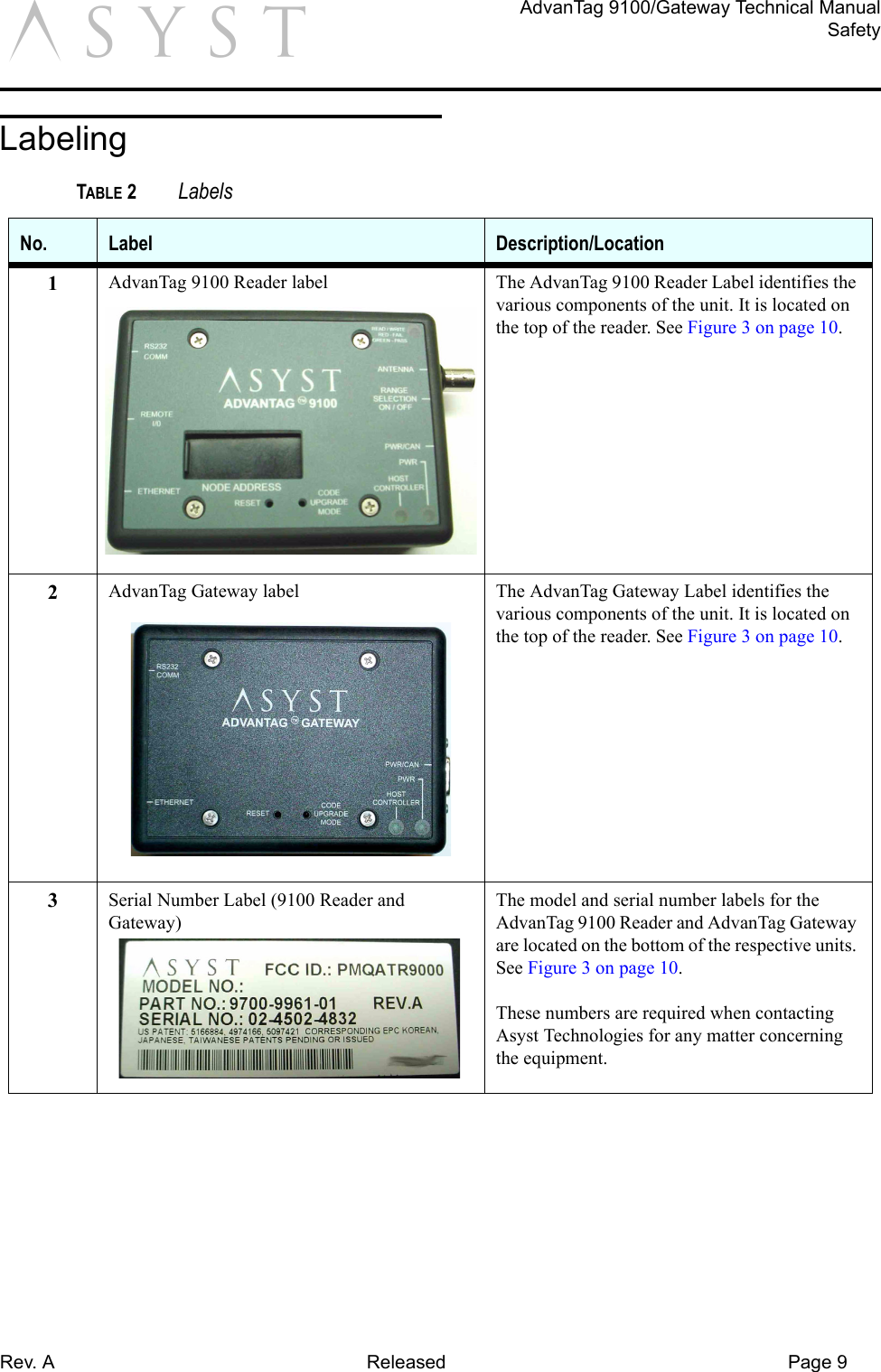 Rev. A Released Page 9AdvanTag 9100/Gateway Technical ManualSafetyaLabelingTABLE 2 LabelsNo. Label Description/Location1AdvanTag 9100 Reader label The AdvanTag 9100 Reader Label identifies the various components of the unit. It is located on the top of the reader. See Figure 3 on page 10.2AdvanTag Gateway label The AdvanTag Gateway Label identifies the various components of the unit. It is located on the top of the reader. See Figure 3 on page 10.3Serial Number Label (9100 Reader and Gateway)The model and serial number labels for the AdvanTag 9100 Reader and AdvanTag Gateway are located on the bottom of the respective units. See Figure 3 on page 10.These numbers are required when contacting Asyst Technologies for any matter concerning the equipment.