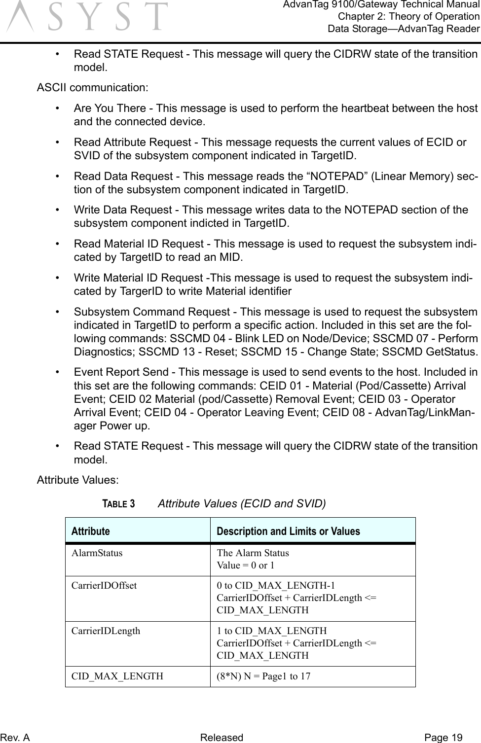 Rev. A Released Page 19AdvanTag 9100/Gateway Technical ManualChapter 2: Theory of OperationData Storage—AdvanTag Readera•  Read STATE Request - This message will query the CIDRW state of the transition model.ASCII communication:•  Are You There - This message is used to perform the heartbeat between the host and the connected device.•  Read Attribute Request - This message requests the current values of ECID or SVID of the subsystem component indicated in TargetID.•  Read Data Request - This message reads the “NOTEPAD” (Linear Memory) sec-tion of the subsystem component indicated in TargetID.•  Write Data Request - This message writes data to the NOTEPAD section of the subsystem component indicted in TargetID.•  Read Material ID Request - This message is used to request the subsystem indi-cated by TargetID to read an MID.•  Write Material ID Request -This message is used to request the subsystem indi-cated by TargerID to write Material identifier•  Subsystem Command Request - This message is used to request the subsystem indicated in TargetID to perform a specific action. Included in this set are the fol-lowing commands: SSCMD 04 - Blink LED on Node/Device; SSCMD 07 - Perform Diagnostics; SSCMD 13 - Reset; SSCMD 15 - Change State; SSCMD GetStatus.•  Event Report Send - This message is used to send events to the host. Included in this set are the following commands: CEID 01 - Material (Pod/Cassette) Arrival Event; CEID 02 Material (pod/Cassette) Removal Event; CEID 03 - Operator Arrival Event; CEID 04 - Operator Leaving Event; CEID 08 - AdvanTag/LinkMan-ager Power up.•  Read STATE Request - This message will query the CIDRW state of the transition model.Attribute Values:TABLE 3 Attribute Values (ECID and SVID)Attribute Description and Limits or ValuesAlarmStatus The Alarm StatusValue = 0 or 1CarrierIDOffset 0 to CID_MAX_LENGTH-1CarrierIDOffset + CarrierIDLength &lt;= CID_MAX_LENGTHCarrierIDLength 1 to CID_MAX_LENGTHCarrierIDOffset + CarrierIDLength &lt;= CID_MAX_LENGTHCID_MAX_LENGTH (8*N) N = Page1 to 17