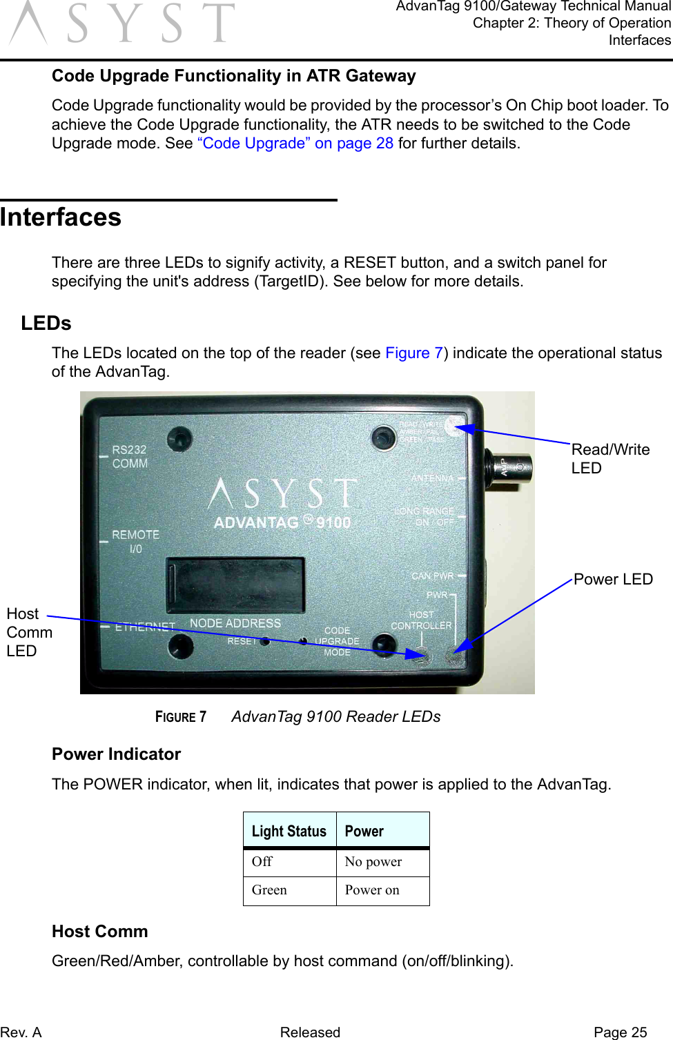 Rev. A Released Page 25AdvanTag 9100/Gateway Technical ManualChapter 2: Theory of OperationInterfacesaCode Upgrade Functionality in ATR GatewayCode Upgrade functionality would be provided by the processor’s On Chip boot loader. To achieve the Code Upgrade functionality, the ATR needs to be switched to the Code Upgrade mode. See “Code Upgrade” on page 28 for further details.InterfacesThere are three LEDs to signify activity, a RESET button, and a switch panel for specifying the unit&apos;s address (TargetID). See below for more details.LEDsThe LEDs located on the top of the reader (see Figure 7) indicate the operational status of the AdvanTag.FIGURE 7 AdvanTag 9100 Reader LEDsPower IndicatorThe POWER indicator, when lit, indicates that power is applied to the AdvanTag. Host CommGreen/Red/Amber, controllable by host command (on/off/blinking).Light Status PowerOff No powerGreen Power onRead/Write LEDHost Comm LEDPower LED