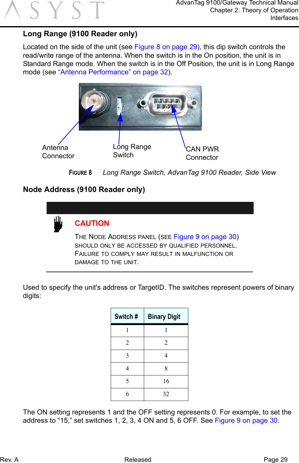 Rev. A Released Page 29AdvanTag 9100/Gateway Technical ManualChapter 2: Theory of OperationInterfacesaLong Range (9100 Reader only)Located on the side of the unit (see Figure 8 on page 29), this dip switch controls the read/write range of the antenna. When the switch is in the On position, the unit is in Standard Range mode. When the switch is in the Off Position, the unit is in Long Range mode (see “Antenna Performance” on page 32).FIGURE 8 Long Range Switch, AdvanTag 9100 Reader, Side ViewNode Address (9100 Reader only)CAUTIONTHE NODE ADDRESS PANEL (SEE Figure 9 on page 30) SHOULD ONLY BE ACCESSED BY QUALIFIED PERSONNEL. FAILURE TO COMPLY MAY RESULT IN MALFUNCTION OR DAMAGE TO THE UNIT.Used to specify the unit&apos;s address or TargetID. The switches represent powers of binary digits: The ON setting represents 1 and the OFF setting represents 0. For example, to set the address to “15,” set switches 1, 2, 3, 4 ON and 5, 6 OFF. See Figure 9 on page 30.Switch # Binary Digit11223448516632Antenna ConnectorCAN PWR ConnectorLong Range Switch