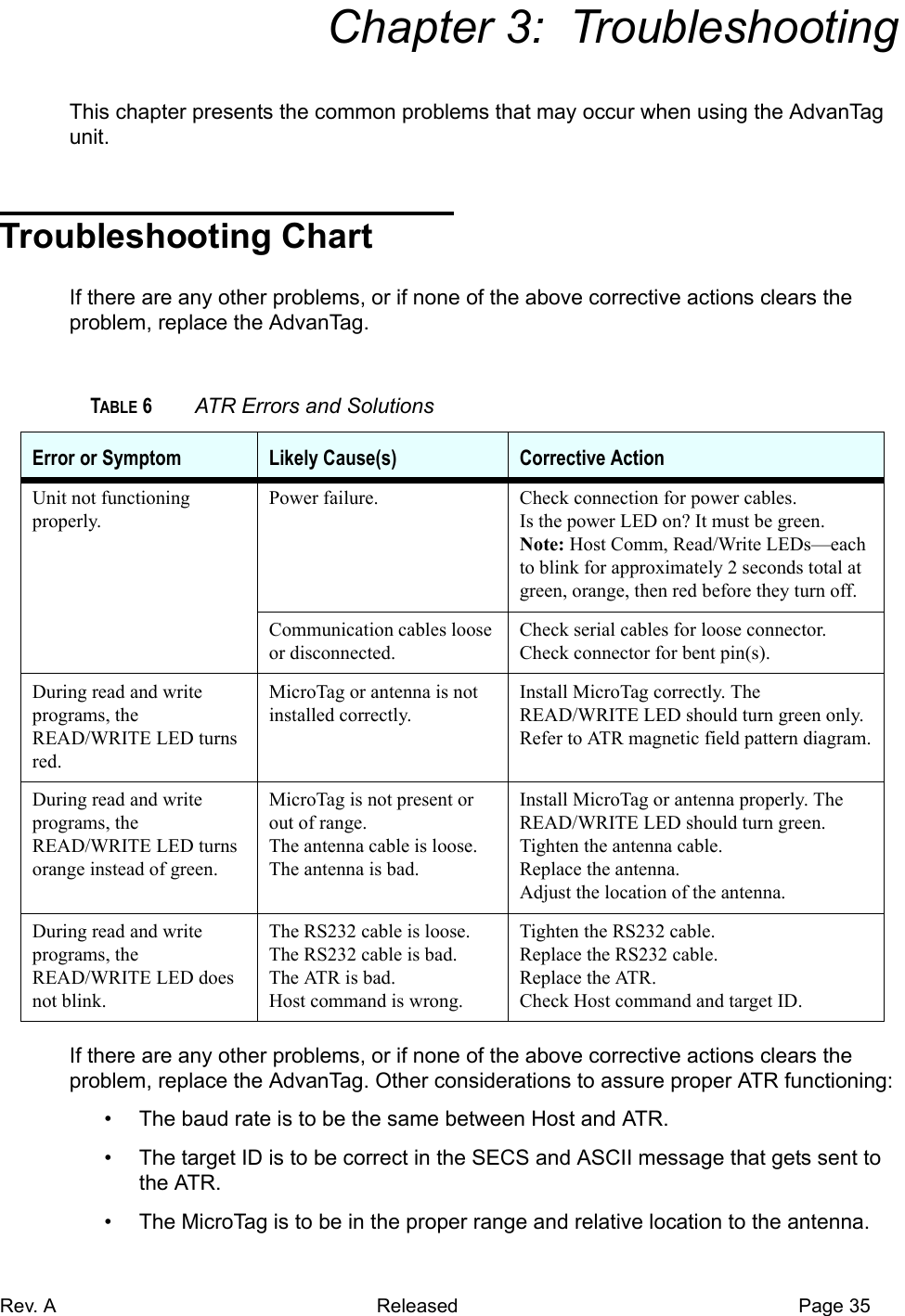 Rev. A Released Page 35aChapter 3:  TroubleshootingThis chapter presents the common problems that may occur when using the AdvanTag unit.Troubleshooting ChartIf there are any other problems, or if none of the above corrective actions clears the problem, replace the AdvanTag.If there are any other problems, or if none of the above corrective actions clears the problem, replace the AdvanTag. Other considerations to assure proper ATR functioning:•  The baud rate is to be the same between Host and ATR.•  The target ID is to be correct in the SECS and ASCII message that gets sent to the ATR.•  The MicroTag is to be in the proper range and relative location to the antenna.TABLE 6 ATR Errors and SolutionsError or Symptom Likely Cause(s) Corrective ActionUnit not functioning properly.Power failure. Check connection for power cables.Is the power LED on? It must be green.Note: Host Comm, Read/Write LEDs—each to blink for approximately 2 seconds total at green, orange, then red before they turn off.Communication cables loose or disconnected.Check serial cables for loose connector.Check connector for bent pin(s).During read and write programs, the READ/WRITE LED turns red.MicroTag or antenna is not installed correctly.Install MicroTag correctly. The READ/WRITE LED should turn green only.Refer to ATR magnetic field pattern diagram.During read and write programs, the READ/WRITE LED turns orange instead of green.MicroTag is not present or out of range.The antenna cable is loose.The antenna is bad.Install MicroTag or antenna properly. The READ/WRITE LED should turn green.Tighten the antenna cable.Replace the antenna.Adjust the location of the antenna.During read and write programs, the READ/WRITE LED does not blink.The RS232 cable is loose.The RS232 cable is bad.The ATR is bad.Host command is wrong.Tighten the RS232 cable.Replace the RS232 cable.Replace the ATR.Check Host command and target ID.