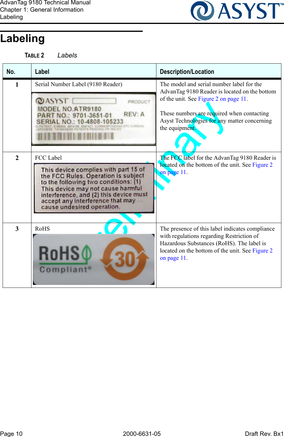 Page 10 2000-6631-05 Draft Rev. Bx1AdvanTag 9180 Technical ManualChapter 1: General InformationLabelingLabelingTABLE 2 LabelsNo. Label Description/Location1Serial Number Label (9180 Reader) The model and serial number label for the AdvanTag 9180 Reader is located on the bottom of the unit. See Figure 2 on page 11.These numbers are required when contacting Asyst Technologies for any matter concerning the equipment.2FCC Label The FCC label for the AdvanTag 9180 Reader is located on the bottom of the unit. See Figure 2 on page 11.3RoHS The presence of this label indicates compliance with regulations regarding Restriction of Hazardous Substances (RoHS). The label is located on the bottom of the unit. See Figure 2 on page 11.