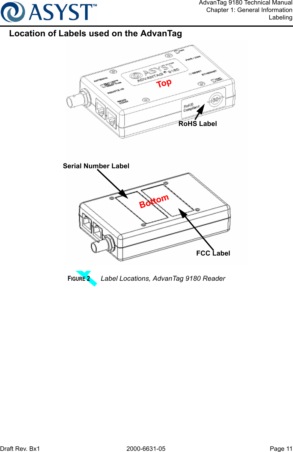 Draft Rev. Bx1 2000-6631-05 Page 11AdvanTag 9180 Technical ManualChapter 1: General InformationLabelingLocation of Labels used on the AdvanTagFIGURE 2 Label Locations, AdvanTag 9180 ReaderSerial Number LabelFCC LabelBottomRoHS LabelTop