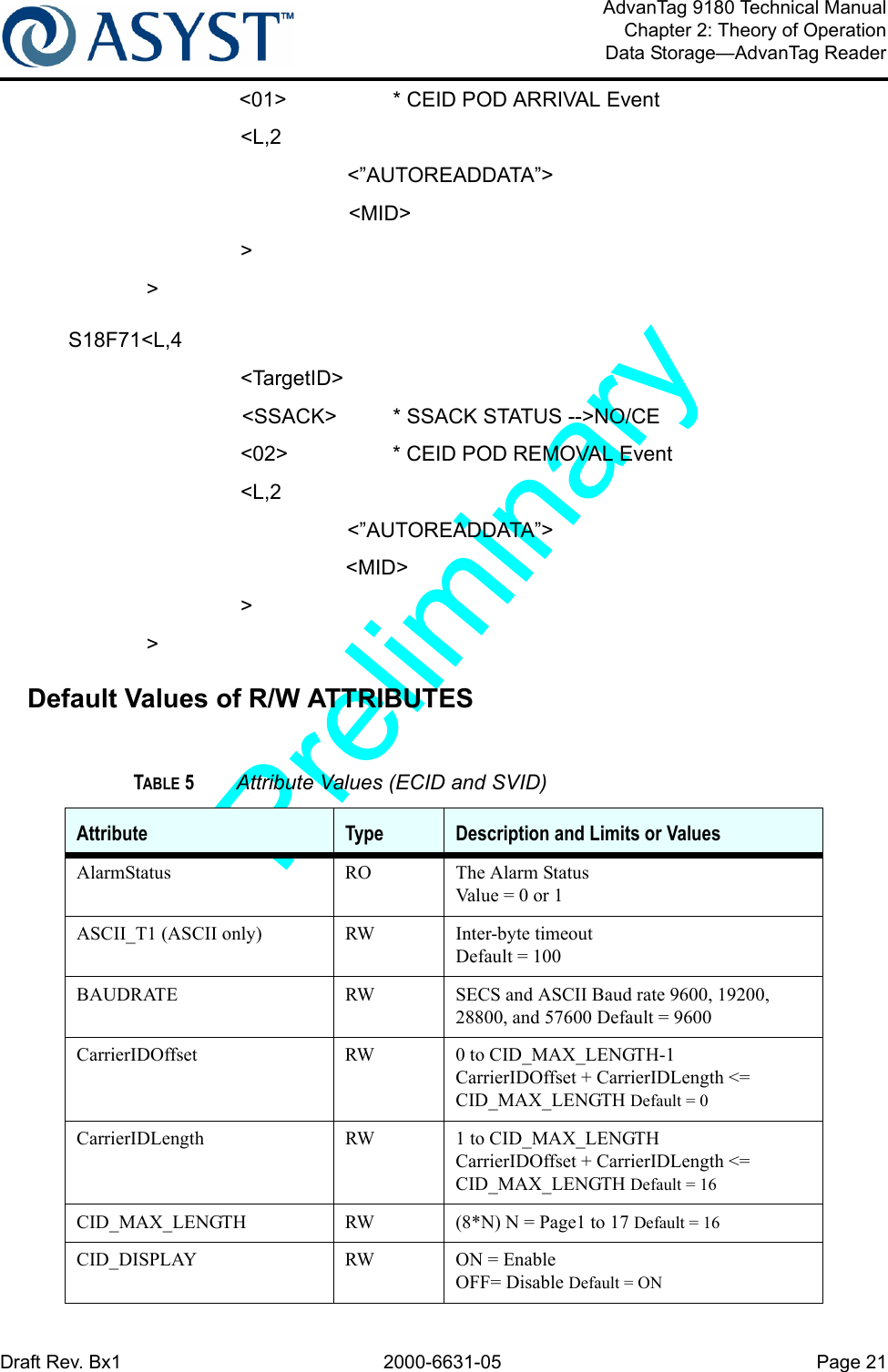 Draft Rev. Bx1 2000-6631-05 Page 21AdvanTag 9180 Technical ManualChapter 2: Theory of OperationData Storage—AdvanTag Reader&lt;01&gt; * CEID POD ARRIVAL Event&lt;L,2 &lt;”AUTOREADDATA”&gt;&lt;MID&gt;&gt;&gt;S18F71&lt;L,4&lt;TargetID&gt;&lt;SSACK&gt; * SSACK STATUS --&gt;NO/CE&lt;02&gt; * CEID POD REMOVAL Event&lt;L,2 &lt;”AUTOREADDATA”&gt;&lt;MID&gt;&gt;&gt;Default Values of R/W ATTRIBUTESTABLE 5 Attribute Values (ECID and SVID)Attribute Type Description and Limits or ValuesAlarmStatus RO The Alarm StatusValue = 0 or 1ASCII_T1 (ASCII only)  RW Inter-byte timeout Default = 100BAUDRATE RW SECS and ASCII Baud rate 9600, 19200, 28800, and 57600 Default = 9600CarrierIDOffset RW 0 to CID_MAX_LENGTH-1CarrierIDOffset + CarrierIDLength &lt;= CID_MAX_LENGTH Default = 0CarrierIDLength RW 1 to CID_MAX_LENGTHCarrierIDOffset + CarrierIDLength &lt;= CID_MAX_LENGTH Default = 16CID_MAX_LENGTH RW (8*N) N = Page1 to 17 Default = 16CID_DISPLAY RW ON = EnableOFF= Disable Default = ON