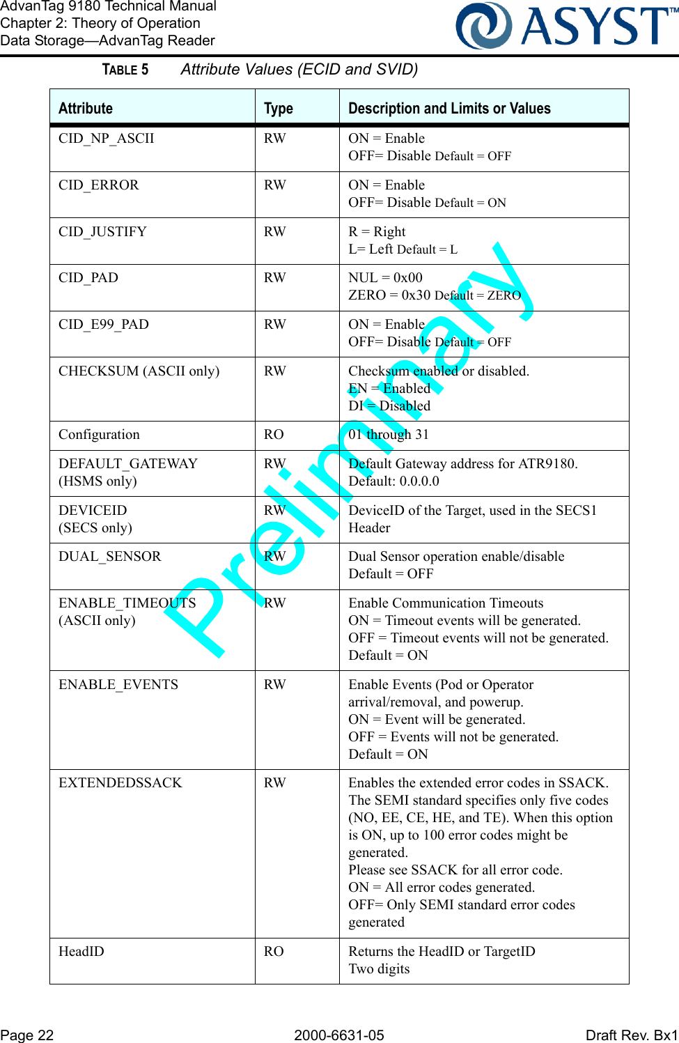 Page 22 2000-6631-05 Draft Rev. Bx1AdvanTag 9180 Technical ManualChapter 2: Theory of OperationData Storage—AdvanTag ReaderCID_NP_ASCII RW ON = EnableOFF= Disable Default = OFFCID_ERROR RW ON = EnableOFF= Disable Default = ONCID_JUSTIFY RW R = RightL= Left Default = LCID_PAD RW NUL = 0x00ZERO = 0x30 Default = ZEROCID_E99_PAD RW ON = EnableOFF= Disable Default = OFFCHECKSUM (ASCII only) RW Checksum enabled or disabled. EN = Enabled DI = DisabledConfiguration RO 01 through 31DEFAULT_GATEWAY (HSMS only)RW Default Gateway address for ATR9180. Default: 0.0.0.0DEVICEID (SECS only)RW DeviceID of the Target, used in the SECS1 HeaderDUAL_SENSOR RW Dual Sensor operation enable/disableDefault = OFFENABLE_TIMEOUTS (ASCII only)RW Enable Communication TimeoutsON = Timeout events will be generated. OFF = Timeout events will not be generated. Default = ONENABLE_EVENTS RW Enable Events (Pod or Operator arrival/removal, and powerup.ON = Event will be generated.OFF = Events will not be generated.Default = ONEXTENDEDSSACK RW Enables the extended error codes in SSACK. The SEMI standard specifies only five codes (NO, EE, CE, HE, and TE). When this option is ON, up to 100 error codes might be generated. Please see SSACK for all error code.ON = All error codes generated.OFF= Only SEMI standard error codes generatedHeadID RO Returns the HeadID or TargetIDTwo digitsTABLE 5 Attribute Values (ECID and SVID)Attribute Type Description and Limits or Values