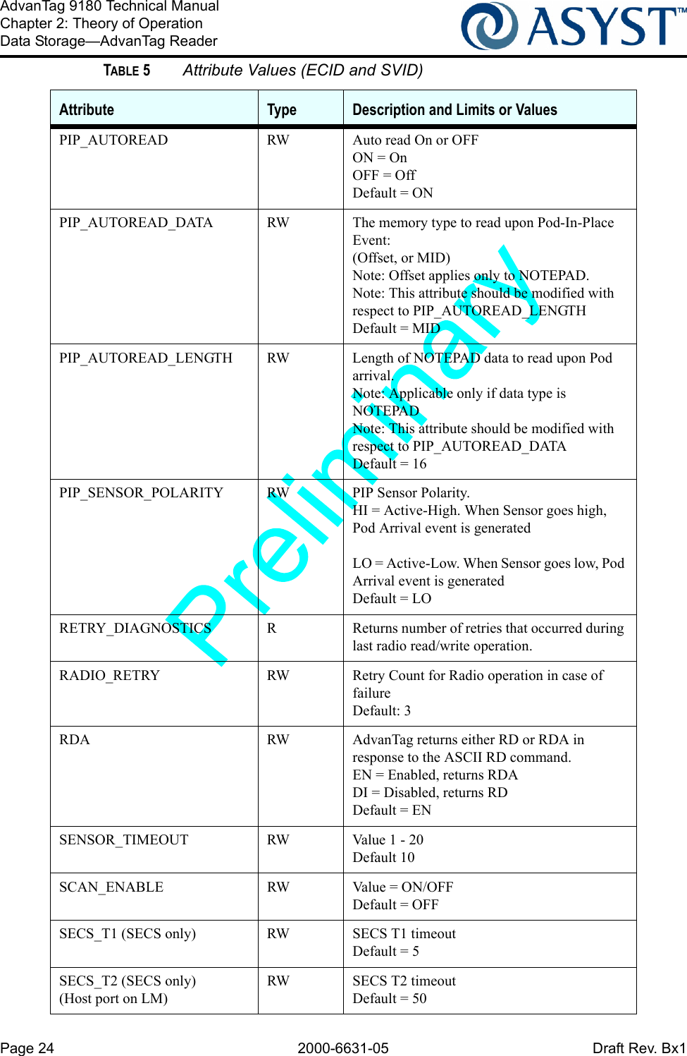 Page 24 2000-6631-05 Draft Rev. Bx1AdvanTag 9180 Technical ManualChapter 2: Theory of OperationData Storage—AdvanTag ReaderPIP_AUTOREAD RW Auto read On or OFF ON = On OFF = Off Default = ONPIP_AUTOREAD_DATA RW The memory type to read upon Pod-In-Place Event: (Offset, or MID)Note: Offset applies only to NOTEPAD.Note: This attribute should be modified with respect to PIP_AUTOREAD_LENGTHDefault = MIDPIP_AUTOREAD_LENGTH RW Length of NOTEPAD data to read upon Pod arrival.Note: Applicable only if data type is NOTEPADNote: This attribute should be modified with respect to PIP_AUTOREAD_DATADefault = 16PIP_SENSOR_POLARITY RW PIP Sensor Polarity. HI = Active-High. When Sensor goes high, Pod Arrival event is generatedLO = Active-Low. When Sensor goes low, Pod Arrival event is generatedDefault = LORETRY_DIAGNOSTICS R  Returns number of retries that occurred during last radio read/write operation.RADIO_RETRY RW Retry Count for Radio operation in case of failureDefault: 3RDA RW  AdvanTag returns either RD or RDA in response to the ASCII RD command.EN = Enabled, returns RDADI = Disabled, returns RDDefault = ENSENSOR_TIMEOUT RW  Value 1 - 20 Default 10SCAN_ENABLE RW Value = ON/OFF Default = OFFSECS_T1 (SECS only) RW  SECS T1 timeoutDefault = 5SECS_T2 (SECS only)(Host port on LM)RW  SECS T2 timeoutDefault = 50TABLE 5 Attribute Values (ECID and SVID)Attribute Type Description and Limits or Values