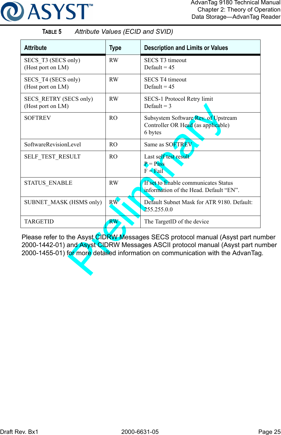 Draft Rev. Bx1 2000-6631-05 Page 25AdvanTag 9180 Technical ManualChapter 2: Theory of OperationData Storage—AdvanTag ReaderPlease refer to the Asyst CIDRW Messages SECS protocol manual (Asyst part number 2000-1442-01) and Asyst CIDRW Messages ASCII protocol manual (Asyst part number 2000-1455-01) for more detailed information on communication with the AdvanTag.SECS_T3 (SECS only)(Host port on LM)RW  SECS T3 timeoutDefault = 45SECS_T4 (SECS only)(Host port on LM)RW SECS T4 timeoutDefault = 45SECS_RETRY (SECS only)(Host port on LM)RW SECS-1 Protocol Retry limitDefault = 3SOFTREV RO Subsystem Software Rev. of Upstream Controller OR Head (as applicable)6 bytesSoftwareRevisionLevel RO Same as SOFTREVSELF_TEST_RESULT RO Last self test resultP = PassF = FailSTATUS_ENABLE RW If set to Enable communicates Status information of the Head. Default “EN”.SUBNET_MASK (HSMS only) RW Default Subnet Mask for ATR 9180. Default: 255.255.0.0TARGETID RW The TargetID of the deviceTABLE 5 Attribute Values (ECID and SVID)Attribute Type Description and Limits or Values