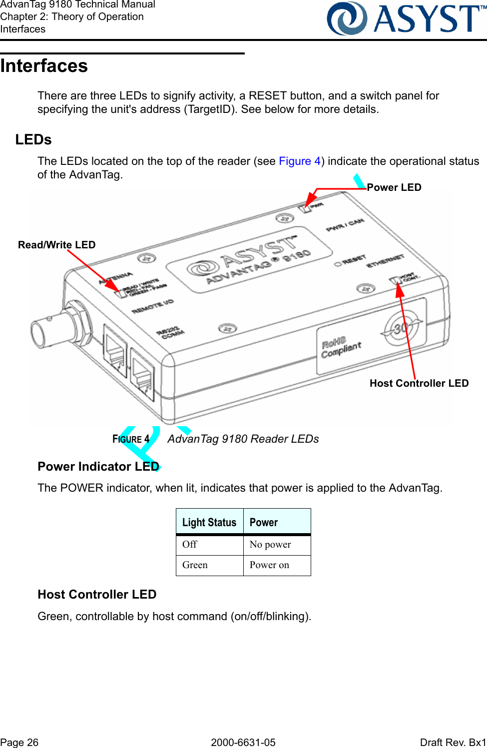 Page 26 2000-6631-05 Draft Rev. Bx1AdvanTag 9180 Technical ManualChapter 2: Theory of OperationInterfacesInterfacesThere are three LEDs to signify activity, a RESET button, and a switch panel for specifying the unit&apos;s address (TargetID). See below for more details.LEDsThe LEDs located on the top of the reader (see Figure 4) indicate the operational status of the AdvanTag.FIGURE 4 AdvanTag 9180 Reader LEDsPower Indicator LEDThe POWER indicator, when lit, indicates that power is applied to the AdvanTag. Host Controller LEDGreen, controllable by host command (on/off/blinking).Light Status PowerOff No powerGreen Power onRead/Write LEDHost Controller LEDPower LED