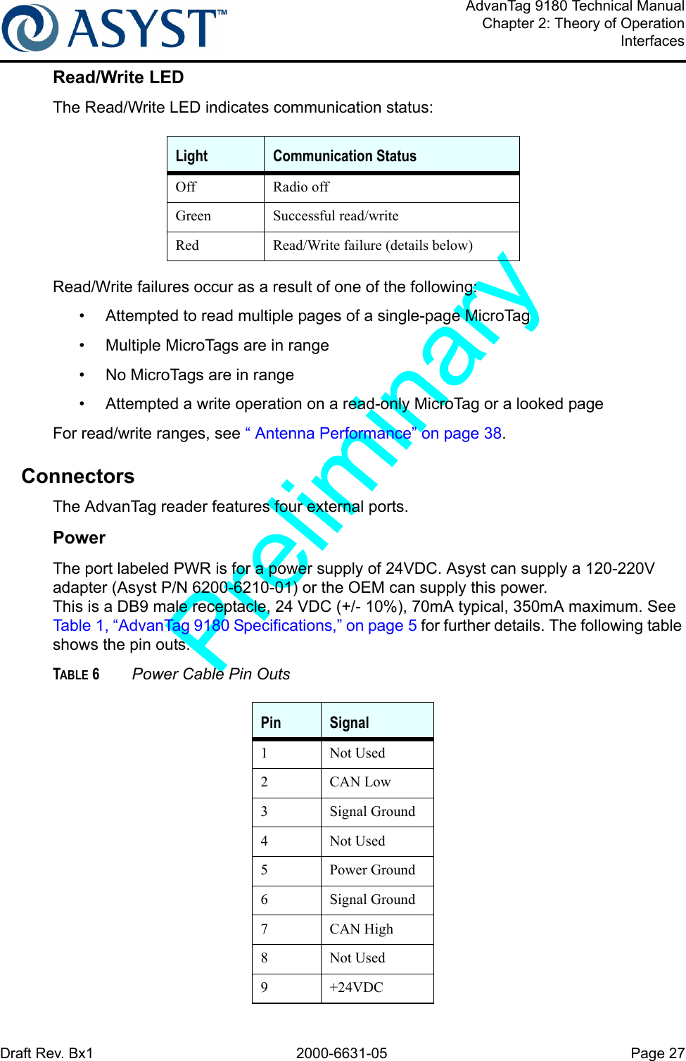 Draft Rev. Bx1 2000-6631-05 Page 27AdvanTag 9180 Technical ManualChapter 2: Theory of OperationInterfacesRead/Write LEDThe Read/Write LED indicates communication status:Read/Write failures occur as a result of one of the following:•  Attempted to read multiple pages of a single-page MicroTag•  Multiple MicroTags are in range•  No MicroTags are in range•  Attempted a write operation on a read-only MicroTag or a looked pageFor read/write ranges, see “ Antenna Performance” on page 38.ConnectorsThe AdvanTag reader features four external ports.PowerThe port labeled PWR is for a power supply of 24VDC. Asyst can supply a 120-220V adapter (Asyst P/N 6200-6210-01) or the OEM can supply this power.This is a DB9 male receptacle, 24 VDC (+/- 10%), 70mA typical, 350mA maximum. See Table 1, “AdvanTag 9180 Specifications,” on page 5 for further details. The following table shows the pin outs.TABLE 6 Power Cable Pin OutsLight  Communication StatusOff Radio offGreen Successful read/writeRed Read/Write failure (details below)Pin Signal1Not Used2 CAN Low3 Signal Ground4Not Used5 Power Ground6 Signal Ground7 CAN High8Not Used9+24VDC