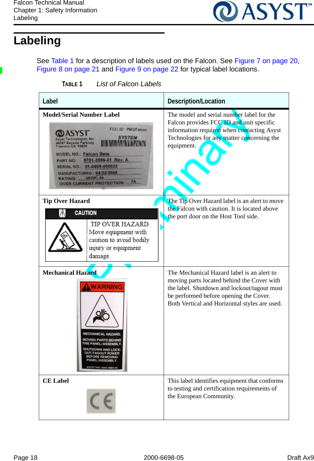 Page 18 2000-6698-05 Draft Ax9Falcon Technical ManualChapter 1: Safety InformationLabelingLabelingSee Table 1 for a description of labels used on the Falcon. See Figure 7 on page 20, Figure 8 on page 21 and Figure 9 on page 22 for typical label locations.TABLE 1 List of Falcon LabelsLabel Description/LocationModel/Serial Number Label The model and serial number label for the Falcon provides FCC ID and unit specific information required when contacting Asyst Technologies for any matter concerning the equipment.Tip Over Hazard The Tip Over Hazard label is an alert to move the Falcon with caution. It is located above the port door on the Host Tool side. Mechanical Hazard The Mechanical Hazard label is an alert to moving parts located behind the Cover with the label. Shutdown and lockout/tagout must be performed before opening the Cover. Both Vertical and Horizontal styles are used.CE Label This label identifies equipment that conforms to testing and certification requirements of the European Community. 