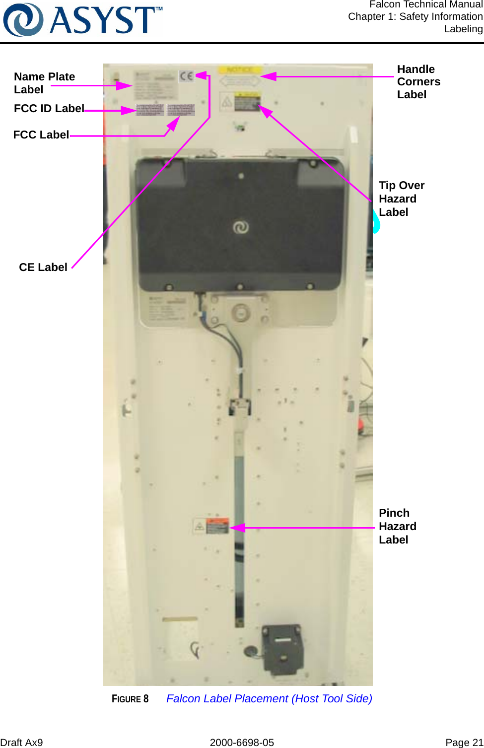 Draft Ax9 2000-6698-05 Page 21Falcon Technical ManualChapter 1: Safety InformationLabelingFIGURE 8 Falcon Label Placement (Host Tool Side)Tip Over Hazard LabelCE LabelPinch Hazard LabelName PlateLabelHandle Corners LabelFCC ID LabelFCC Label