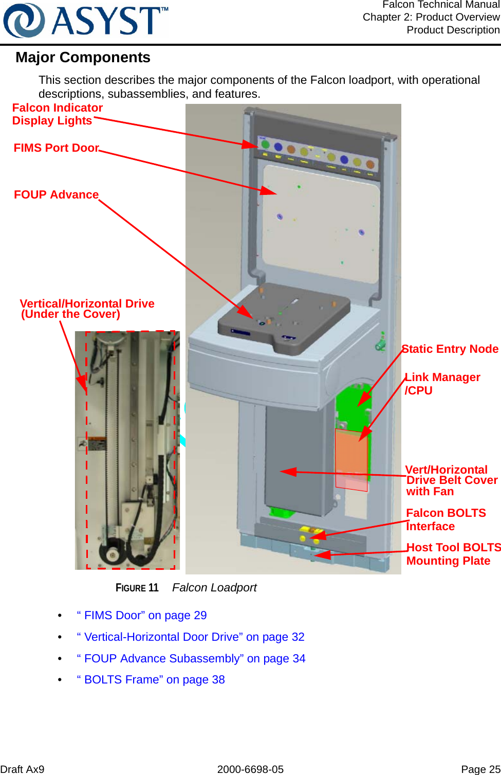 Draft Ax9 2000-6698-05 Page 25Falcon Technical ManualChapter 2: Product OverviewProduct DescriptionMajor ComponentsThis section describes the major components of the Falcon loadport, with operational descriptions, subassemblies, and features.FIGURE 11  Falcon Loadport•  “ FIMS Door” on page 29•  “ Vertical-Horizontal Door Drive” on page 32•  “ FOUP Advance Subassembly” on page 34•  “ BOLTS Frame” on page 38Host Tool BOLTSMounting PlateFalcon BOLTS InterfaceDrive Belt CoverFOUP AdvanceFIMS Port DoorFalcon Indicator Display LightsStatic Entry NodeVert/HorizontalLink Manager(Under the Cover)Vertical/Horizontal Drive /CPUwith Fan