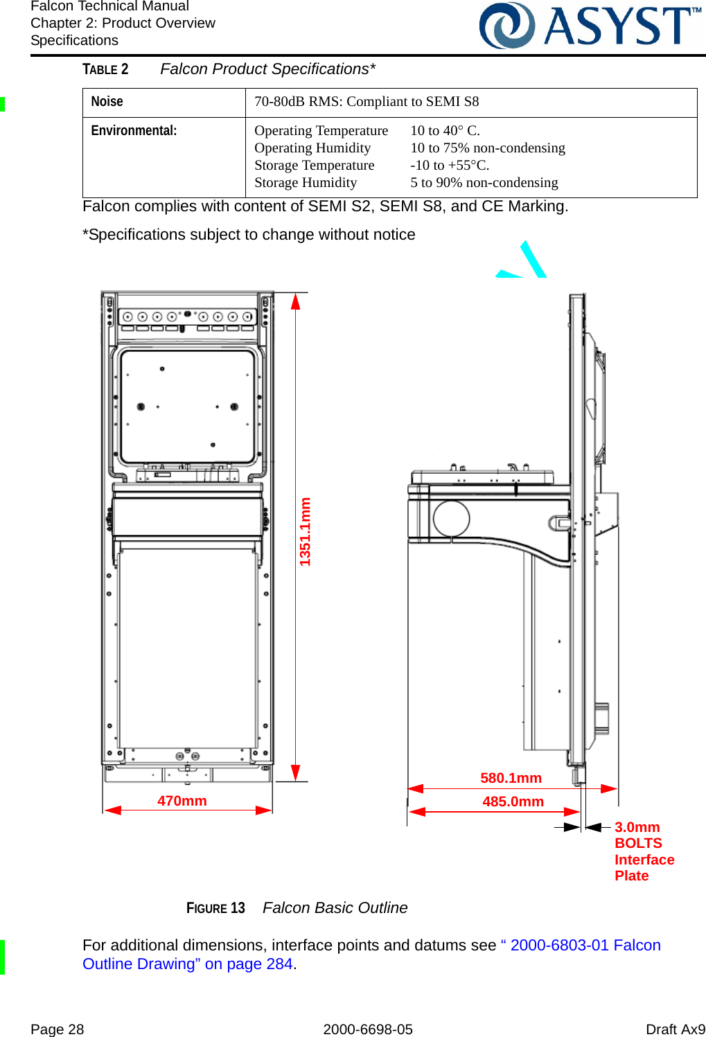 Page 28 2000-6698-05 Draft Ax9Falcon Technical ManualChapter 2: Product OverviewSpecificationsFalcon complies with content of SEMI S2, SEMI S8, and CE Marking.*Specifications subject to change without noticeFIGURE 13  Falcon Basic OutlineFor additional dimensions, interface points and datums see “ 2000-6803-01 Falcon Outline Drawing” on page 284.Noise 70-80dB RMS: Compliant to SEMI S8Environmental: Operating Temperature  10 to 40° C.Operating Humidity    10 to 75% non-condensingStorage Temperature  -10 to +55°C.Storage Humidity  5 to 90% non-condensingTABLE 2 Falcon Product Specifications*580.1mm470mm1351.1mm485.0mm3.0mmBOLTSInterfacePlate