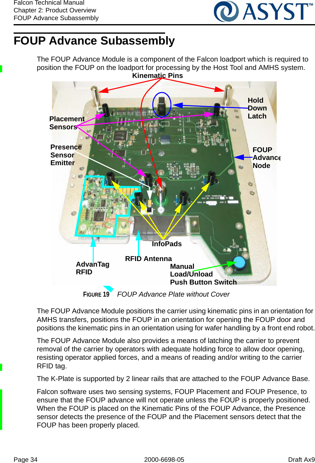 Page 34 2000-6698-05 Draft Ax9Falcon Technical ManualChapter 2: Product OverviewFOUP Advance SubassemblyFOUP Advance SubassemblyThe FOUP Advance Module is a component of the Falcon loadport which is required to position the FOUP on the loadport for processing by the Host Tool and AMHS system.FIGURE 19  FOUP Advance Plate without CoverThe FOUP Advance Module positions the carrier using kinematic pins in an orientation for AMHS transfers, positions the FOUP in an orientation for opening the FOUP door and positions the kinematic pins in an orientation using for wafer handling by a front end robot.The FOUP Advance Module also provides a means of latching the carrier to prevent removal of the carrier by operators with adequate holding force to allow door opening, resisting operator applied forces, and a means of reading and/or writing to the carrier RFID tag.The K-Plate is supported by 2 linear rails that are attached to the FOUP Advance Base.Falcon software uses two sensing systems, FOUP Placement and FOUP Presence, to ensure that the FOUP advance will not operate unless the FOUP is properly positioned. When the FOUP is placed on the Kinematic Pins of the FOUP Advance, the Presence sensor detects the presence of the FOUP and the Placement sensors detect that the FOUP has been properly placed. Kinematic PinsAdvanTag RFID Antenna Manual InfoPadsPlacement SensorsHold Down LatchFOUP AdvanceNodeLoad/Unload Push Button SwitchPresenceSensorEmitter RFID 