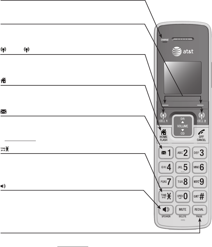 Téléphoner en français