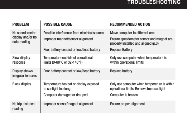 troubleshootingPROBLEMNo speedometer display and/or no data readingSlow display responseDisplay shows irregular featuresBlack displayPOSSIBLE CAUSEPossible interference from electrical sourcesImproper magnet/sensor alignment Poor battery contact or low/dead batteryTemperature outside of operational limits (0-60&deg;C or 32-140&deg;F)Poor battery contact or low/dead batteryTemperature too hot or display exposed to sunlight too longComputer damaged or droppedRECOMMENDED ACTIONMove computer to different areaEnsure speedometer sensor and magnet are properly installed and aligned (p.3)Replace BatteryOnly use computer when temperature is within operational limitsReplace batteryOnly use computer when temperature is within operational limits. Remove from sunlightComputer is brokenNo trip distance readingImproper sensor/magnet alignment Ensure proper alignment