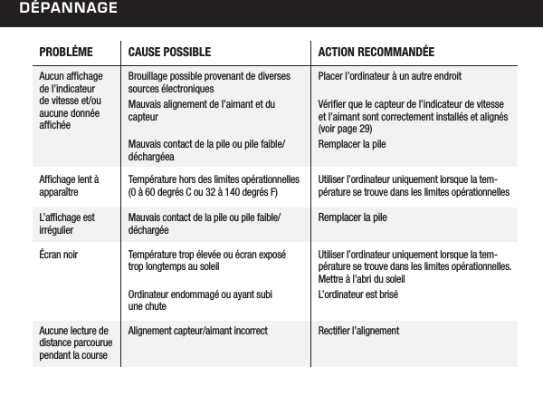 d&eacute;PannagePROBL&Eacute;MEAucun afchage de l&rsquo;indicateur de vitesse et/ou aucune donn&eacute;e afch&eacute;eAfchage lent &agrave; appara&icirc;treL&rsquo;afchage est irr&eacute;gulier &Eacute;cran noirCAUSE POSSIBLEBrouillage possible provenant de diverses sources &eacute;lectroniques Mauvais alignement de l&rsquo;aimant et du capteur  Mauvais contact de la pile ou pile faible/ d&eacute;charg&eacute;eaTemp&eacute;rature hors des limites op&eacute;rationnelles (0 &agrave; 60 degr&eacute;s C ou 32 &agrave; 140 degr&eacute;s F)Mauvais contact de la pile ou pile faible/ d&eacute;charg&eacute;e Temp&eacute;rature trop &eacute;lev&eacute;e ou &eacute;cran expos&eacute; trop longtemps au soleil  Ordinateur endommag&eacute; ou ayant subi une chute ACTION RECOMMAND&Eacute;EPlacer l&rsquo;ordinateur &agrave; un autre endroit  V&eacute;rier que le capteur de l&rsquo;indicateur de vitesse et l&rsquo;aimant sont correctement install&eacute;s et align&eacute;s (voir page 29)Remplacer la pileUtiliser l&rsquo;ordinateur uniquement lorsque la tem-p&eacute;rature se trouve dans les limites op&eacute;rationnelles Remplacer la pileUtiliser l&rsquo;ordinateur uniquement lorsque la tem-p&eacute;rature se trouve dans les limites op&eacute;rationnelles. Mettre &agrave; l&rsquo;abri du soleil L&rsquo;ordinateur est bris&eacute;Aucune lecture de distance parcourue pendant la courseAlignement capteur/aimant incorrect Rectier l&rsquo;alignement