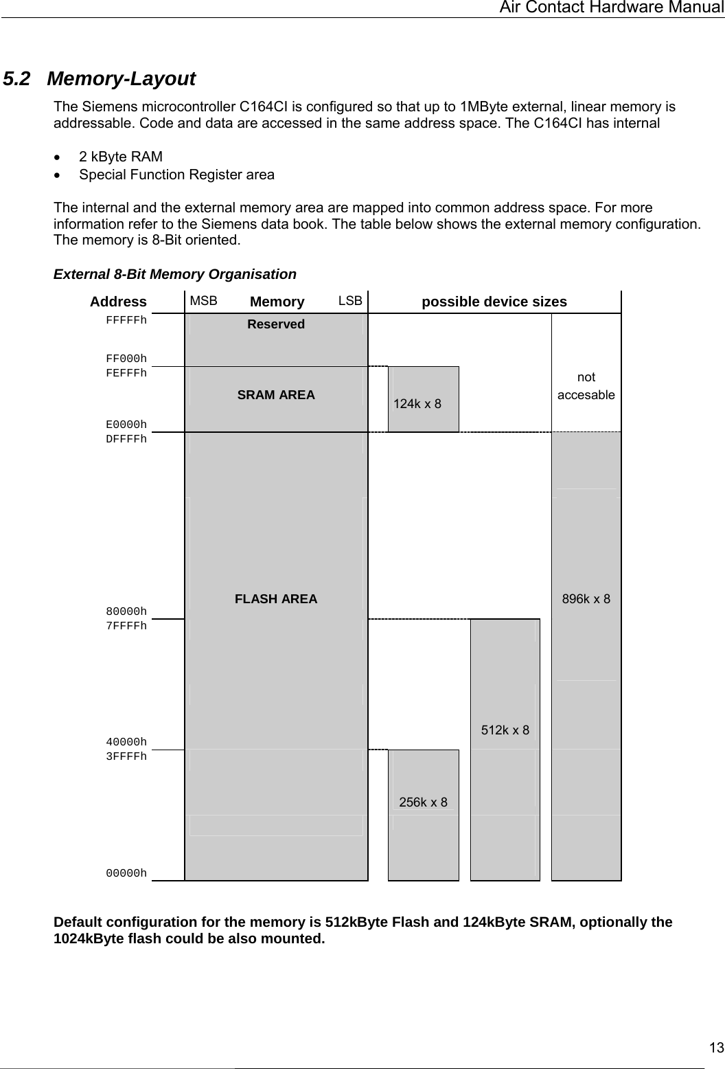   Air Contact Hardware Manual  13  5.2 Memory-Layout The Siemens microcontroller C164CI is configured so that up to 1MByte external, linear memory is addressable. Code and data are accessed in the same address space. The C164CI has internal   •  2 kByte RAM •  Special Function Register area  The internal and the external memory area are mapped into common address space. For more information refer to the Siemens data book. The table below shows the external memory configuration. The memory is 8-Bit oriented. External 8-Bit Memory Organisation Address  MSB  Memory  LSB possible device sizes FFFFFh   FF000h  Reserved         FEFFFh    E0000h   SRAM AREA     124k x 8   not  accesable  DFFFFh                               80000h    FLASH AREA         896k x 8 7FFFFh                   40000h        512k x 8     3FFFFh            256k x 8            00000h                Default configuration for the memory is 512kByte Flash and 124kByte SRAM, optionally the 1024kByte flash could be also mounted.  