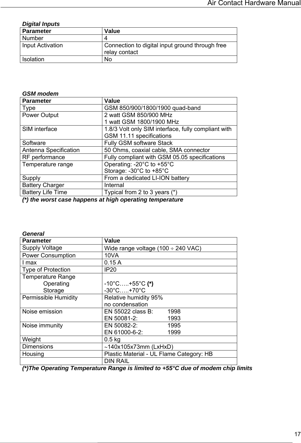   Air Contact Hardware Manual  17  Digital Inputs Parameter Value Number 4 Input Activation  Connection to digital input ground through free relay contact Isolation No     GSM modem Parameter Value Type GSM 850/900/1800/1900 quad-band Power Output  2 watt GSM 850/900 MHz 1 watt GSM 1800/1900 MHz SIM interface  1.8/3 Volt only SIM interface, fully compliant with GSM 11.11 specifications Software  Fully GSM software Stack Antenna Specification  50 Ohms, coaxial cable, SMA connector RF performance  Fully compliant with GSM 05.05 specifications Temperature range  Operating: -20°C to +55°C Storage: -30°C to +85°C Supply  From a dedicated LI-ION battery Battery Charger  Internal Battery Life Time  Typical from 2 to 3 years (*) (*) the worst case happens at high operating temperature     General Parameter Value Supply Voltage  Wide range voltage (100 ÷ 240 VAC) Power Consumption  10VA I max  0.15 A Type of Protection  IP20 Temperature Range  Operating  Storage  -10°C…..+55°C (*) -30°C…..+70°C Permissible Humidity  Relative humidity 95% no condensation Noise emission  EN 55022 class B:   1998 EN 50081-2:    1993 Noise immunity  EN 50082-2:    1995 EN 61000-6-2:    1999 Weight 0.5 kg Dimensions  ∼140x105x73mm (LxHxD) Housing  Plastic Material - UL Flame Category: HB  DIN RAIL (*)The Operating Temperature Range is limited to +55°C due of modem chip limits      