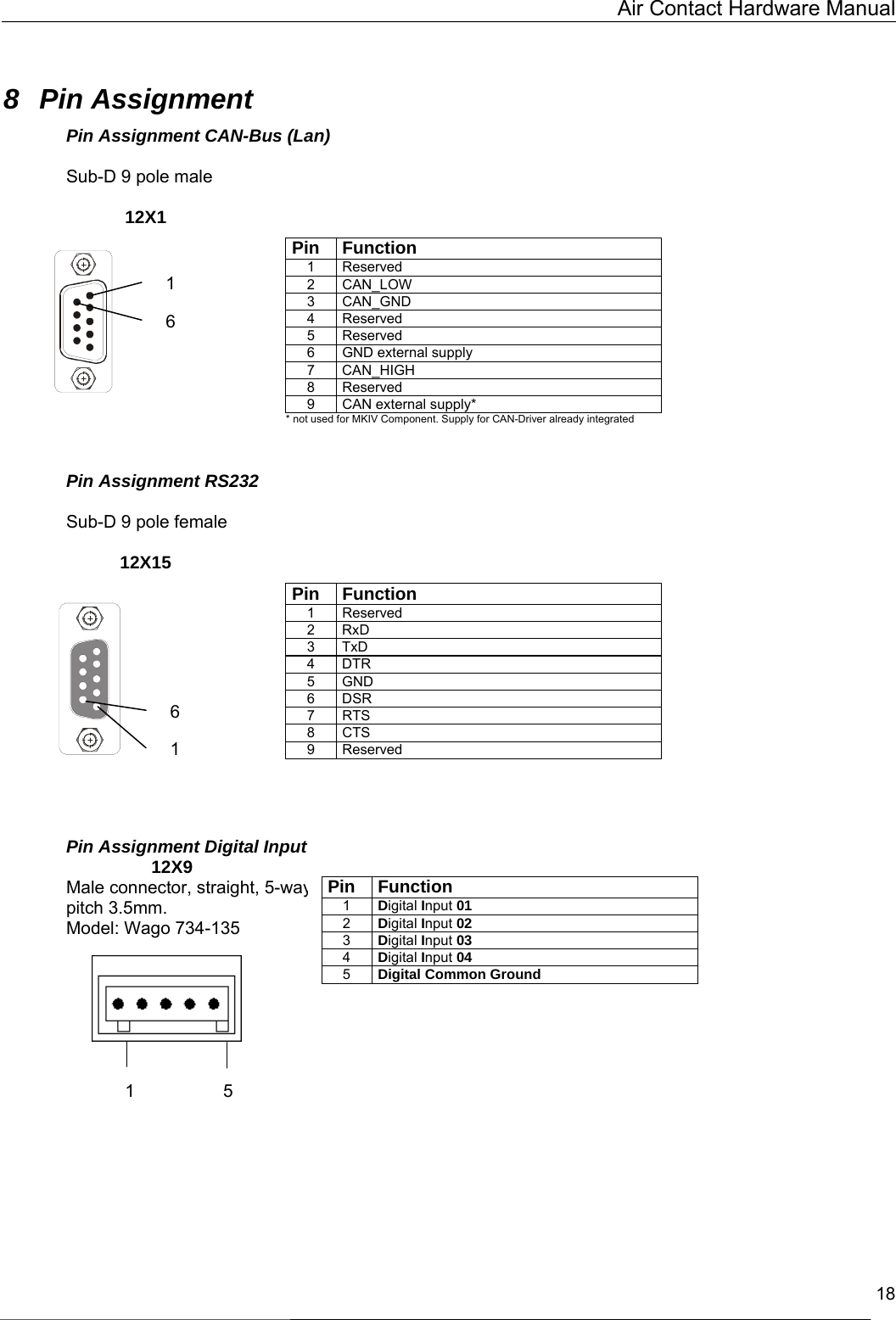   Air Contact Hardware Manual  18  8 Pin Assignment Pin Assignment CAN-Bus (Lan)  Sub-D 9 pole male              12X1                 Pin Assignment RS232  Sub-D 9 pole female             12X15                   Pin Assignment Digital Input 12X9 Male connector, straight, 5-way, pitch 3.5mm. Model: Wago 734-135                                               1                  5        Pin Function 1  Digital Input 01 2  Digital Input 02 3  Digital Input 03 4  Digital Input 04 5  Digital Common Ground Pin Function 1 Reserved 2 CAN_LOW 3 CAN_GND 4 Reserved 5 Reserved 6  GND external supply 7 CAN_HIGH 8 Reserved 9  CAN external supply* * not used for MKIV Component. Supply for CAN-Driver already integrated  1 6 Pin Function 1 Reserved 2 RxD 3 TxD 4 DTR 5 GND 6 DSR 7 RTS 8 CTS 9 Reserved  1 6 