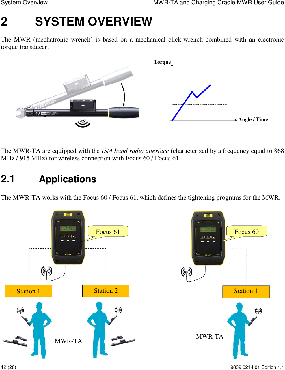 System Overview  MWR-TA and Charging Cradle MWR User Guide 12 (28)  9839 0214 01 Edition 1.1 2  SYSTEM OVERVIEW The  MWR (mechatronic  wrench) is  based  on a  mechanical click-wrench  combined  with  an  electronic torque transducer.    The MWR-TA are equipped with the ISM band radio interface (characterized by a frequency equal to 868 MHz / 915 MHz) for wireless connection with Focus 60 / Focus 61. 2.1  Applications The MWR-TA works with the Focus 60 / Focus 61, which defines the tightening programs for the MWR.   Angle / Time Torque Focus 61  Focus 60  Station 1 Station 2 Station 1 MWR-TA MWR-TA 