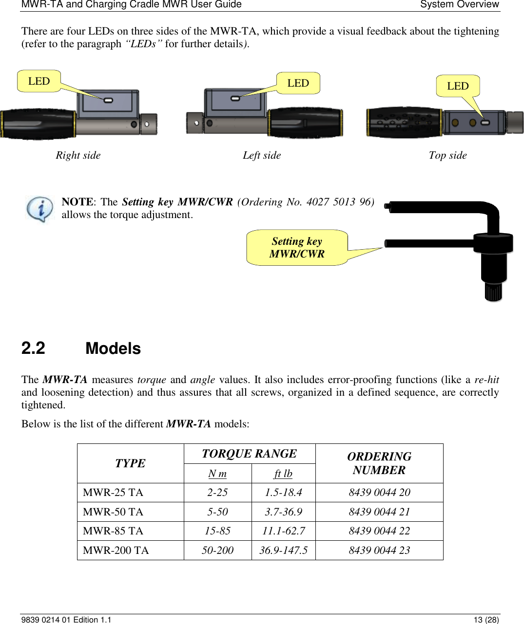 MWR-TA and Charging Cradle MWR User Guide  System Overview 9839 0214 01 Edition 1.1  13 (28) There are four LEDs on three sides of the MWR-TA, which provide a visual feedback about the tightening (refer to the paragraph “LEDs” for further details).      NOTE: The Setting key MWR/CWR (Ordering No. 4027 5013 96) allows the torque adjustment.   2.2  Models The MWR-TA measures torque and angle values. It also includes error-proofing functions (like a re-hit and loosening detection) and thus assures that all screws, organized in a defined sequence, are correctly tightened. Below is the list of the different MWR-TA models:  TYPE TORQUE RANGE ORDERING NUMBER N m ft lb MWR-25 TA 2-25 1.5-18.4 8439 0044 20 MWR-50 TA 5-50 3.7-36.9 8439 0044 21 MWR-85 TA 15-85 11.1-62.7 8439 0044 22 MWR-200 TA 50-200 36.9-147.5 8439 0044 23 Setting key MWR/CWR LED LED LED Top side Left side Right side 