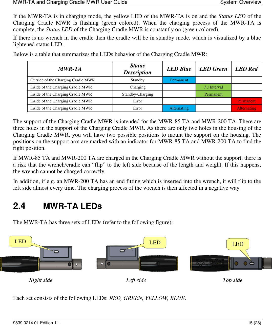 MWR-TA and Charging Cradle MWR User Guide  System Overview 9839 0214 01 Edition 1.1  15 (28) If the MWR-TA is in charging mode, the yellow LED of the MWR-TA is on and the Status LED of the Charging  Cradle  MWR  is  flashing  (green  colored).  When  the  charging  process  of  the  MWR-TA  is complete, the Status LED of the Charging Cradle MWR is constantly on (green colored). If there is no wrench in the cradle then the cradle will be in standby mode, which is visualized by a blue lightened status LED. Below is a table that summarizes the LEDs behavior of the Charging Cradle MWR: MWR-TA Status Description LED Blue LED Green LED Red Outside of the Charging Cradle MWR Standby Permanent   Inside of the Charging Cradle MWR Charging  1 s Interval  Inside of the Charging Cradle MWR Standby-Charging  Permanent  Inside of the Charging Cradle MWR Error   Permanent Inside of the Charging Cradle MWR Error Alternating  Alternating The support of the Charging Cradle MWR is intended for the MWR-85 TA and MWR-200 TA. There are three holes in the support of the Charging Cradle MWR. As there are only two holes in the housing of the Charging Cradle MWR, you will have two possible positions to mount the support on the housing. The positions on the support arm are marked with an indicator for MWR-85 TA and MWR-200 TA to find the right position. If MWR-85 TA and MWR-200 TA are charged in the Charging Cradle MWR without the support, there is a risk that the wrench/cradle can “flip” to the left side because of the length and weight. If this happens, the wrench cannot be charged correctly.  In addition, if e.g. an MWR-200 TA has an end fitting which is inserted into the wrench, it will flip to the left side almost every time. The charging process of the wrench is then affected in a negative way. 2.4  MWR-TA LEDs The MWR-TA has three sets of LEDs (refer to the following figure):  Each set consists of the following LEDs: RED, GREEN, YELLOW, BLUE.  LED LED LED Top side Left side Right side 