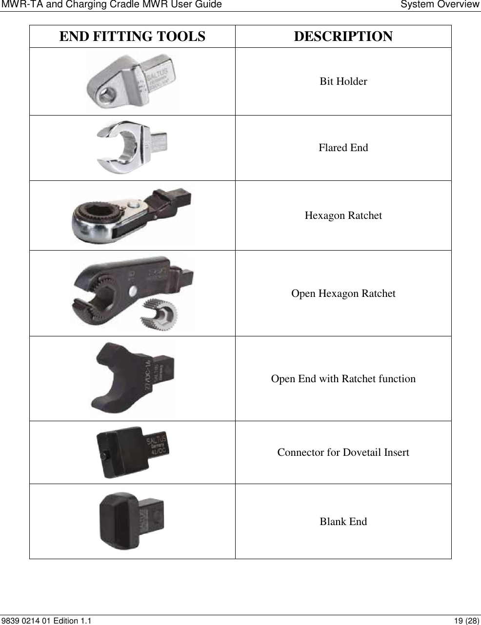 MWR-TA and Charging Cradle MWR User Guide  System Overview 9839 0214 01 Edition 1.1  19 (28) END FITTING TOOLS DESCRIPTION  Bit Holder  Flared End  Hexagon Ratchet  Open Hexagon Ratchet  Open End with Ratchet function  Connector for Dovetail Insert  Blank End 