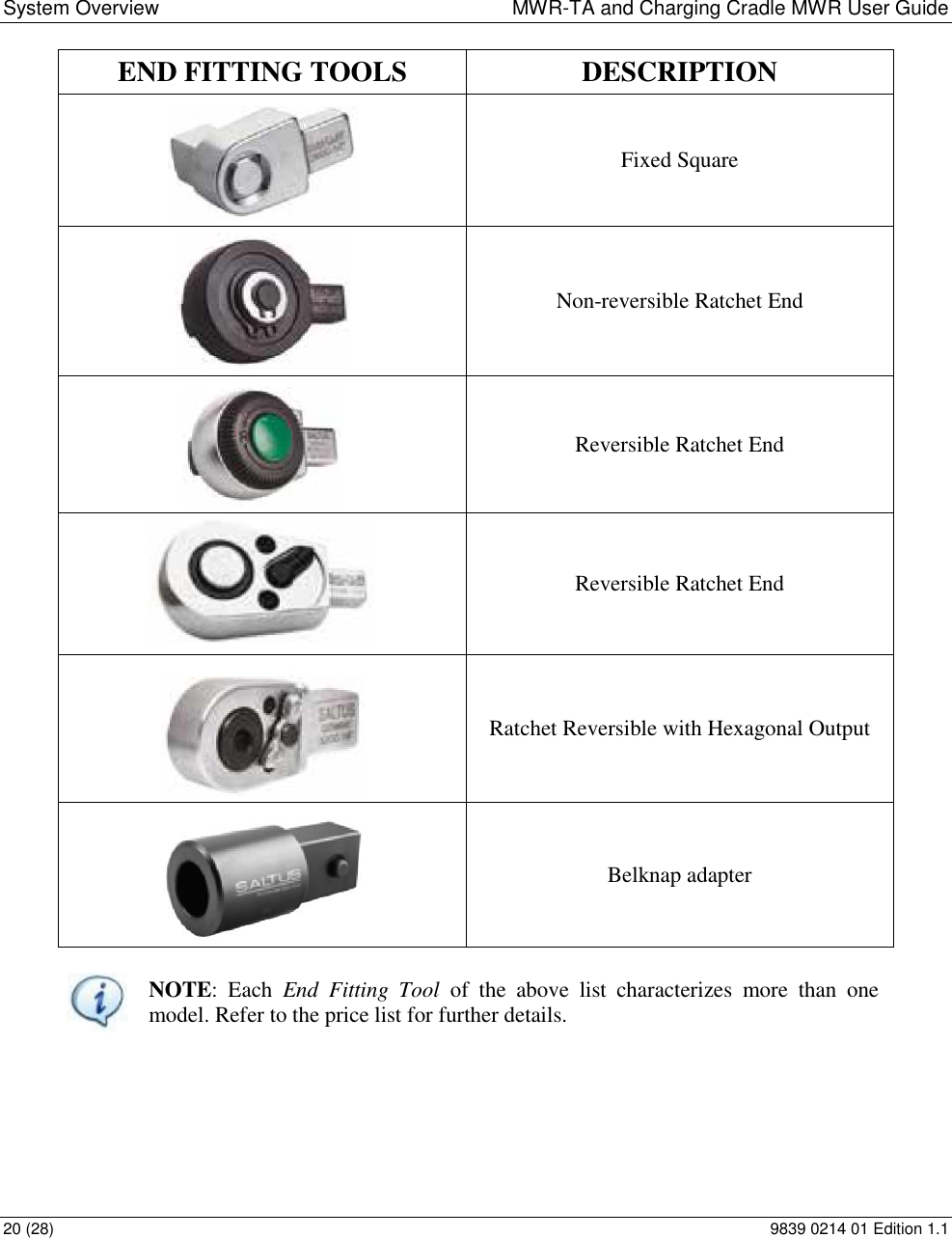 System Overview  MWR-TA and Charging Cradle MWR User Guide 20 (28)  9839 0214 01 Edition 1.1 END FITTING TOOLS DESCRIPTION  Fixed Square  Non-reversible Ratchet End  Reversible Ratchet End  Reversible Ratchet End  Ratchet Reversible with Hexagonal Output  Belknap adapter   NOTE:  Each  End  Fitting  Tool  of  the  above  list  characterizes  more  than  one model. Refer to the price list for further details.  